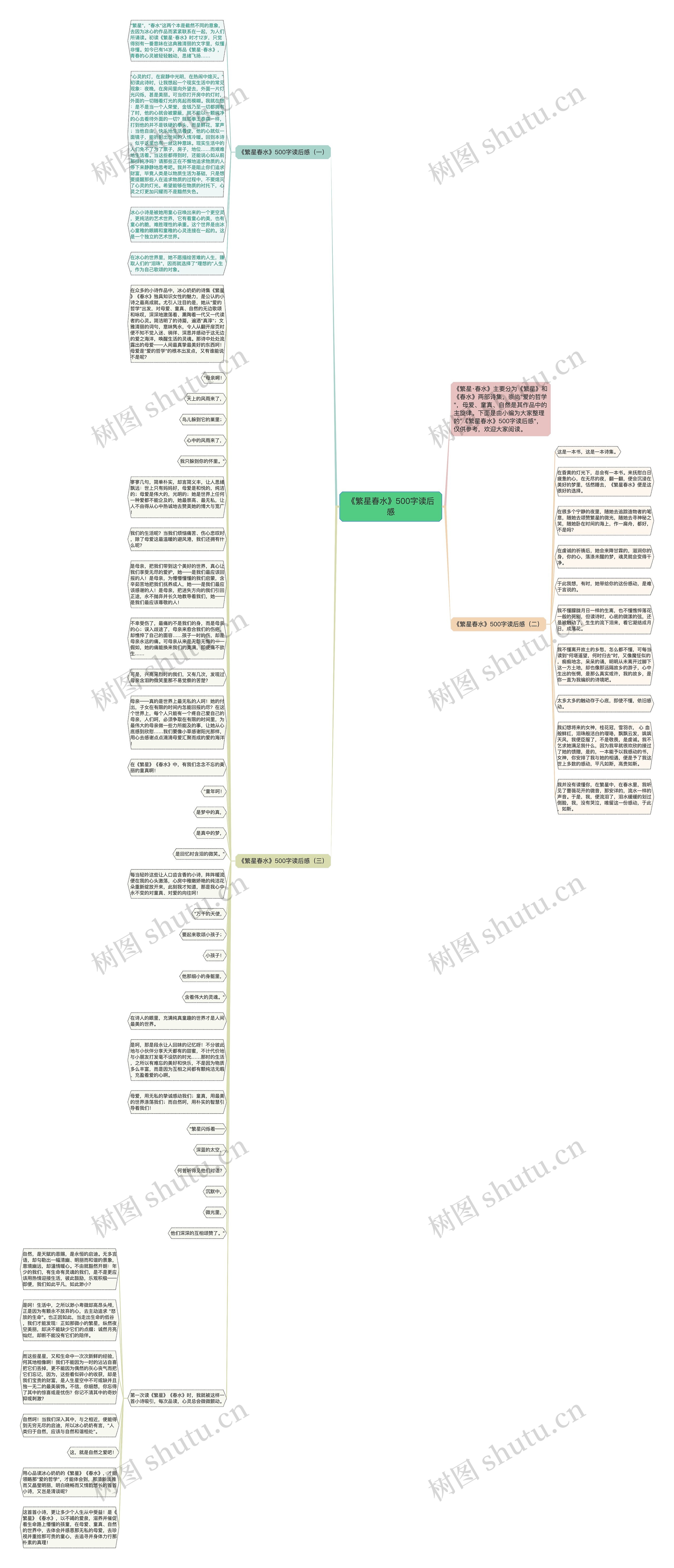 《繁星春水》500字读后感思维导图