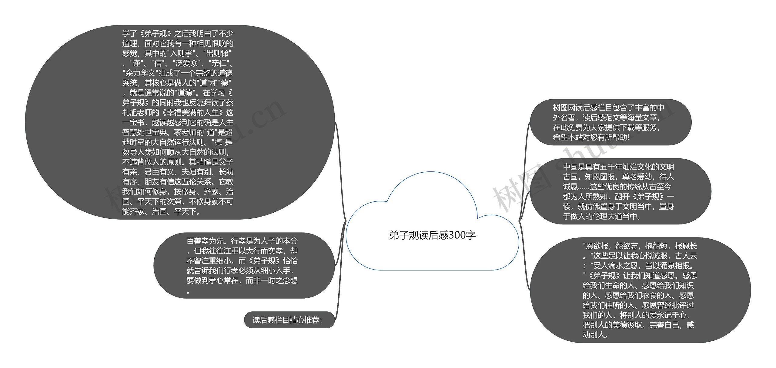 弟子规读后感300字思维导图