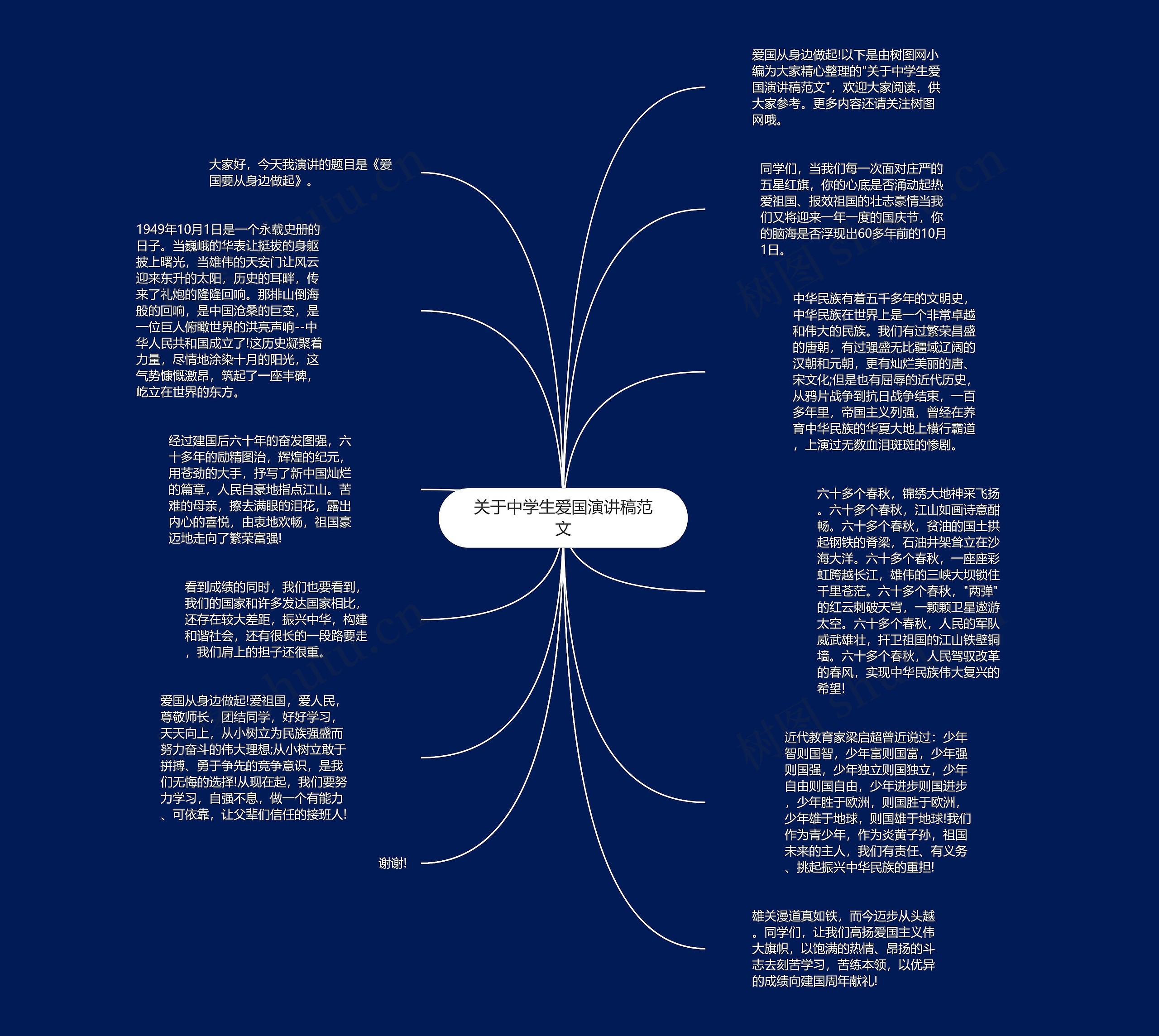 关于中学生爱国演讲稿范文思维导图