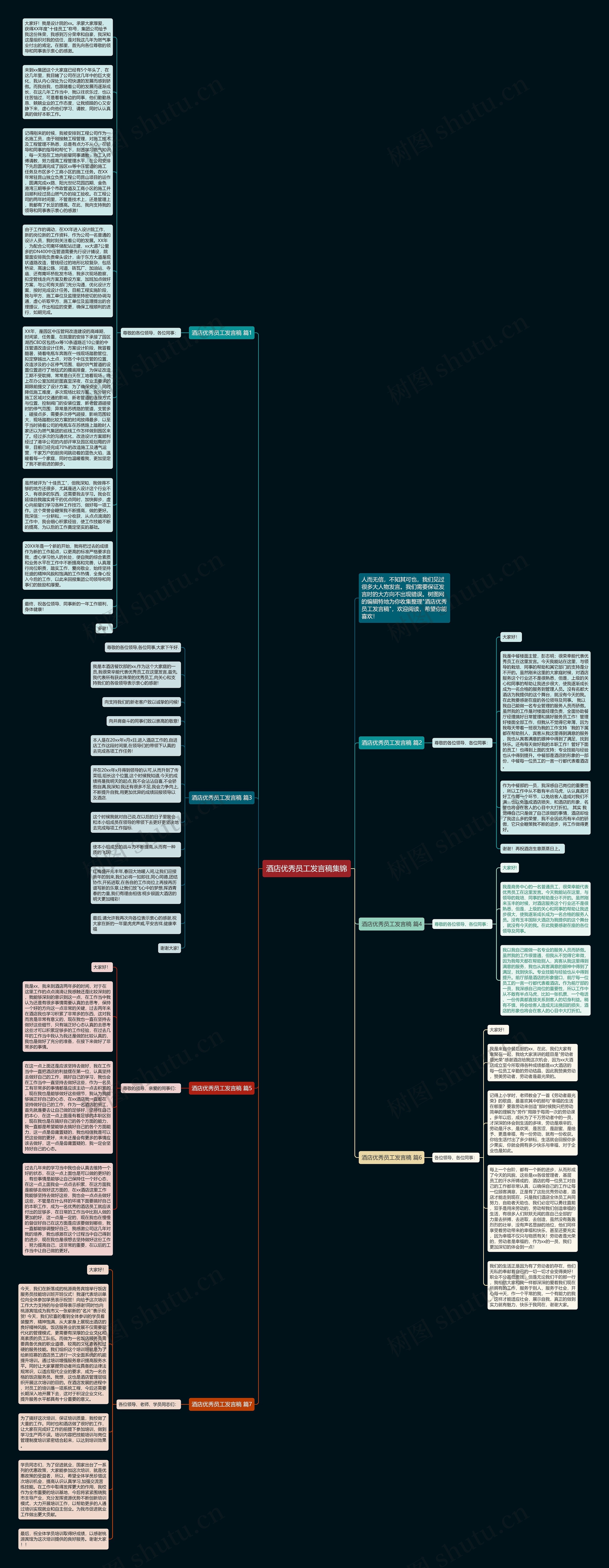 酒店优秀员工发言稿集锦思维导图