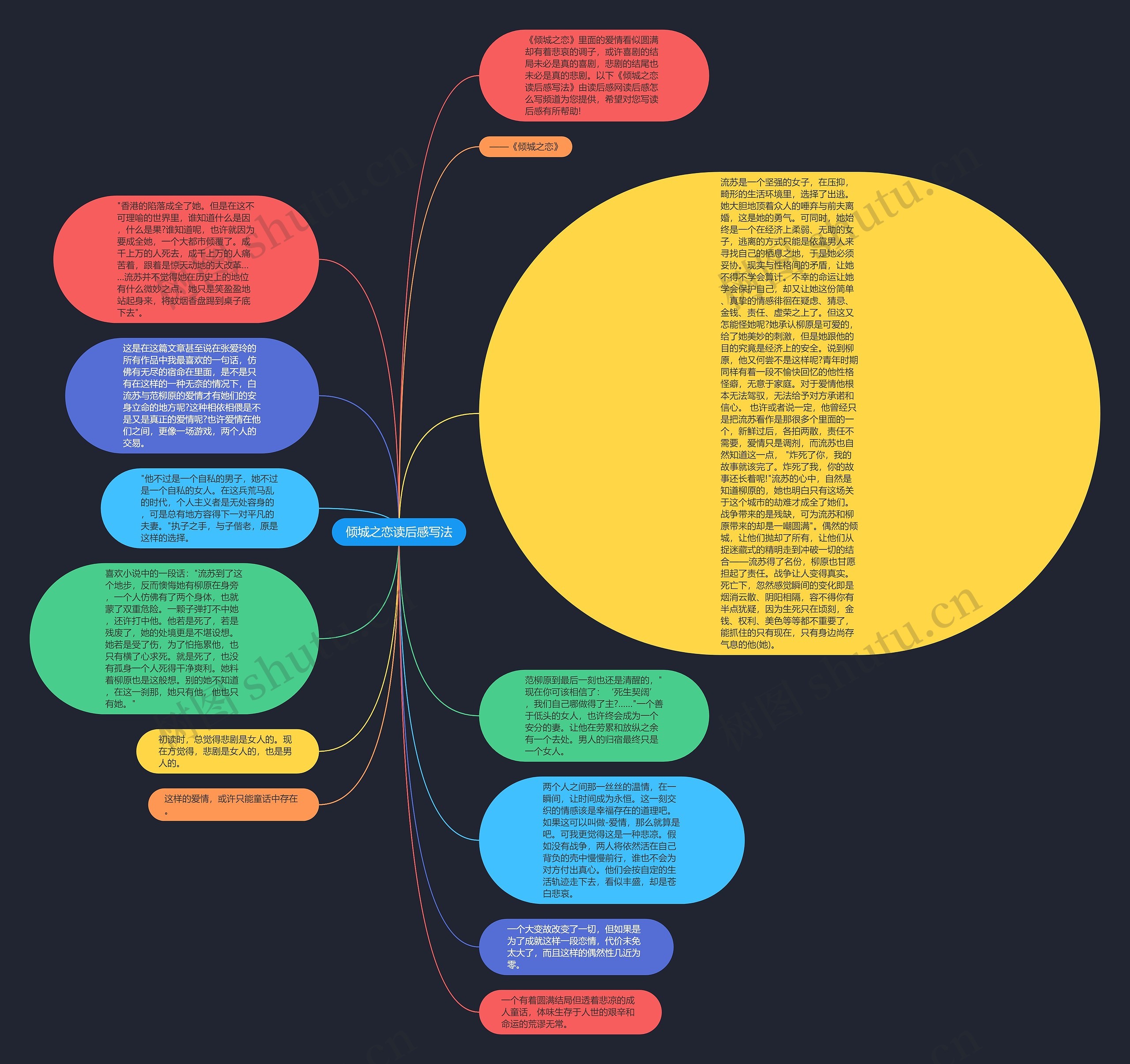 倾城之恋读后感写法思维导图高清图 倾城之恋读后感写法思维导图