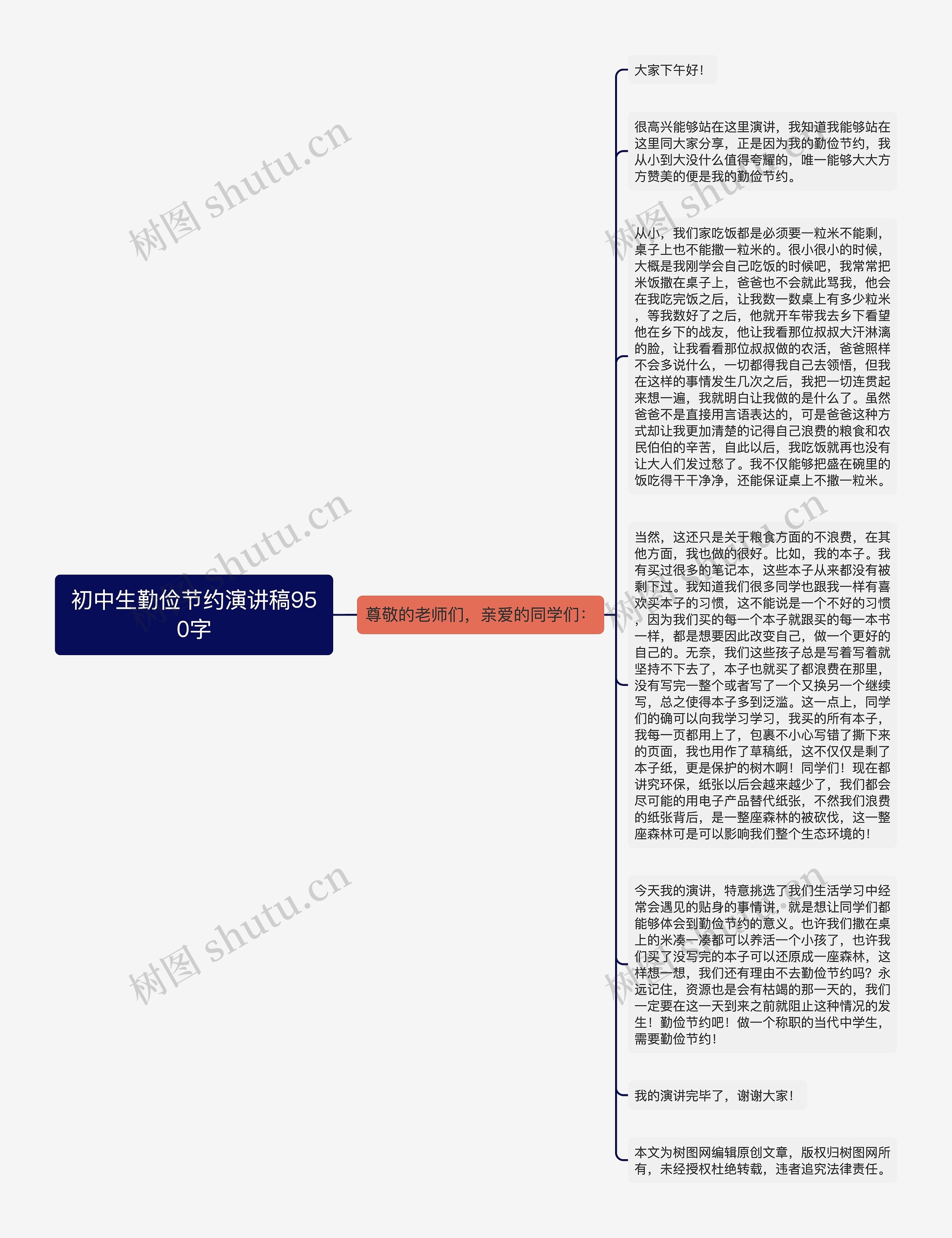 初中生勤俭节约演讲稿950字思维导图