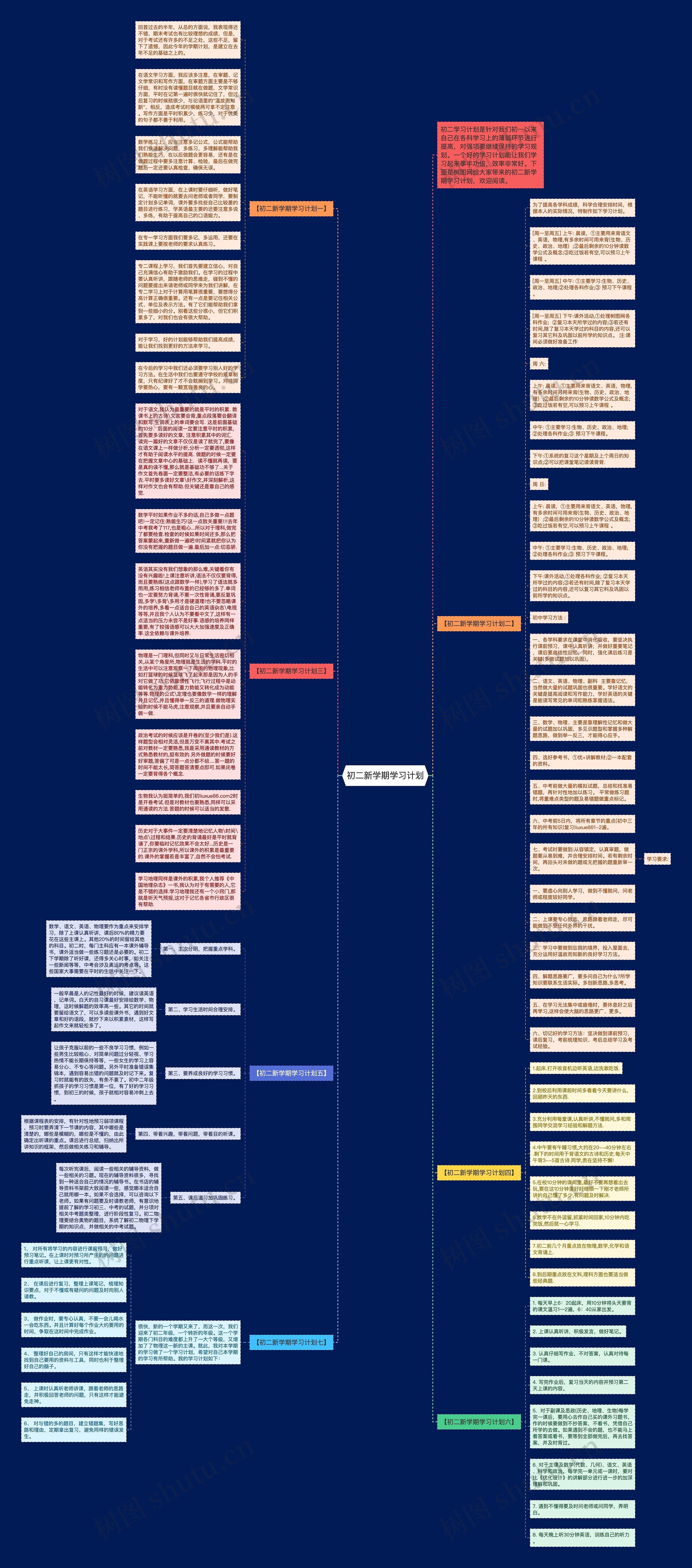 初二新学期学习计划思维导图