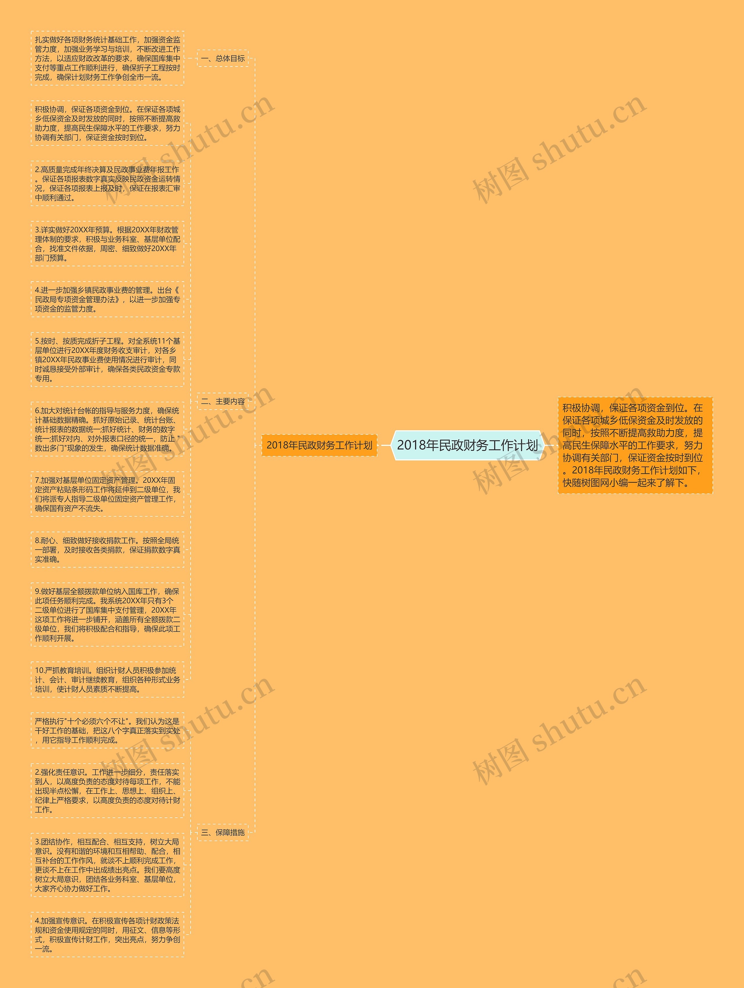 2018年民政财务工作计划思维导图