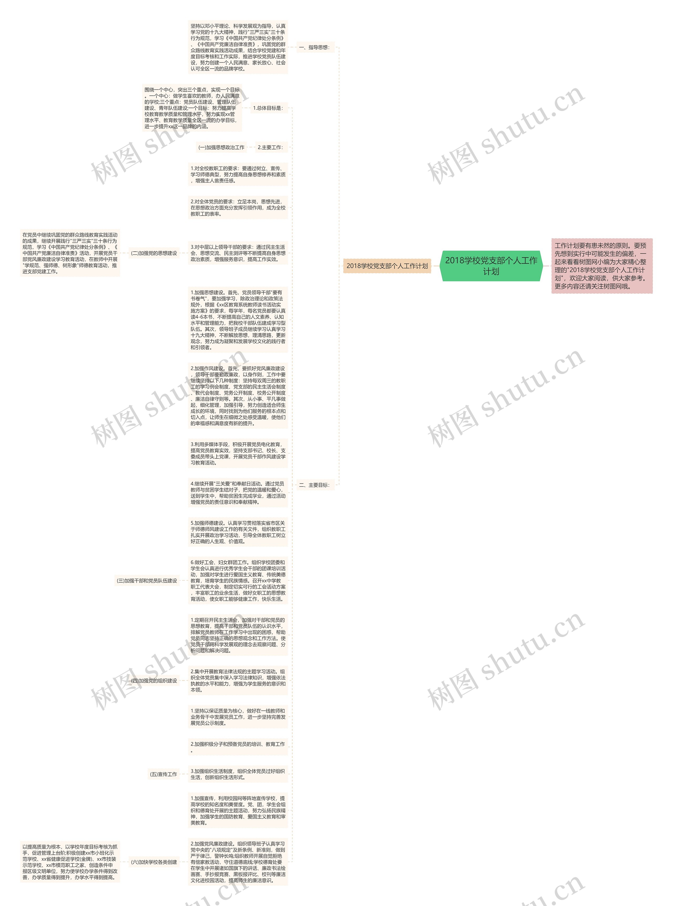 2018学校党支部个人工作计划思维导图