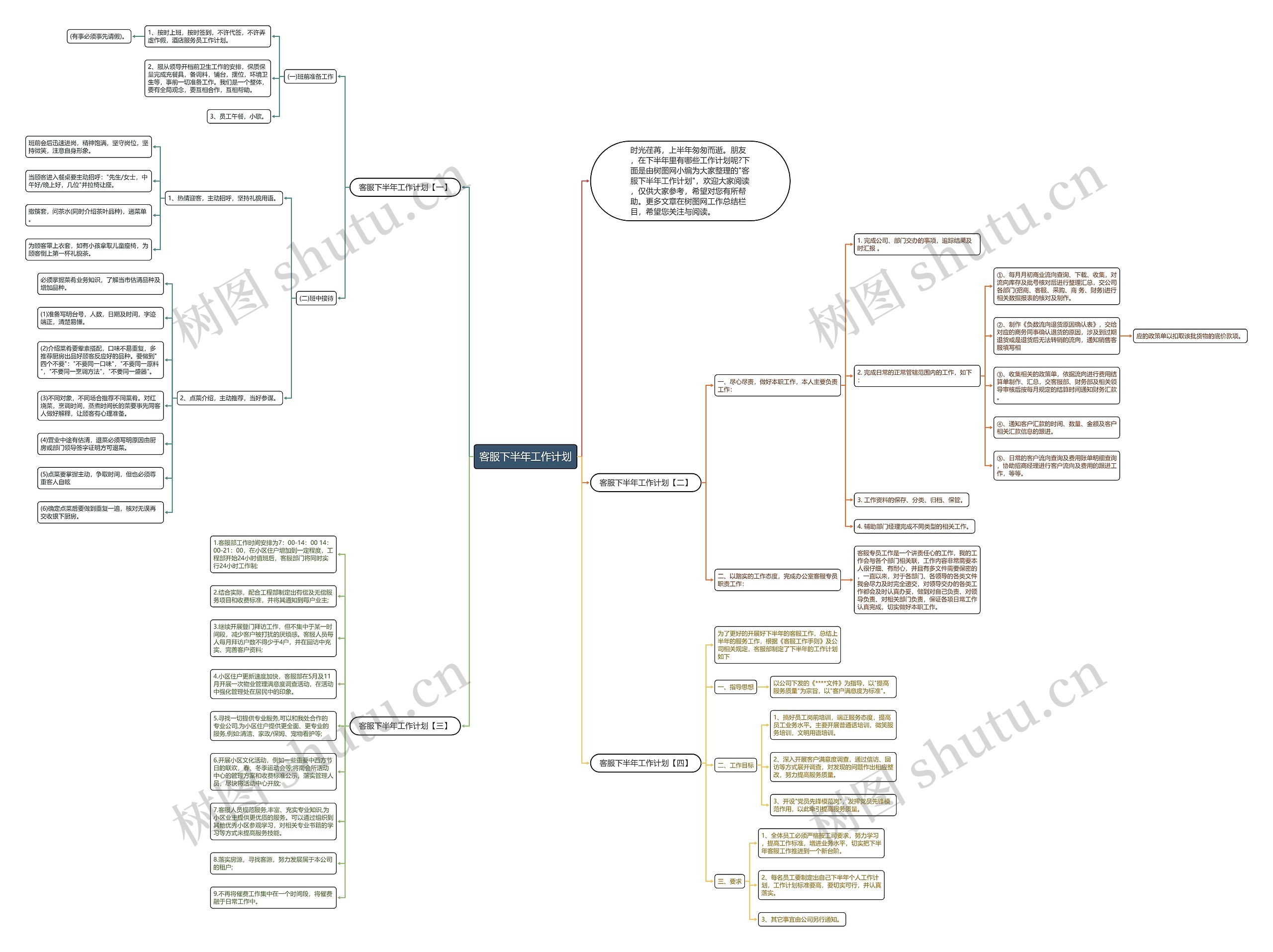 客服下半年工作计划思维导图