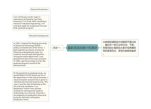 最新英语自我介绍演讲