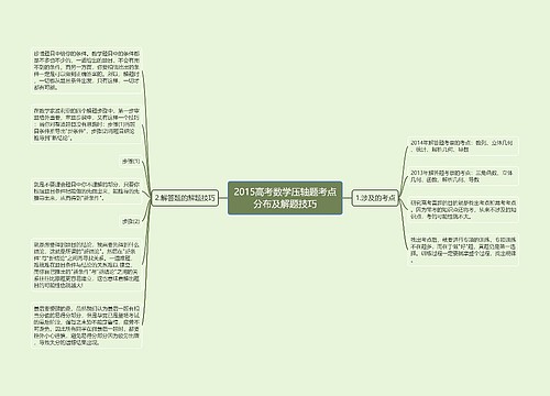 2015高考数学压轴题考点分布及解题技巧