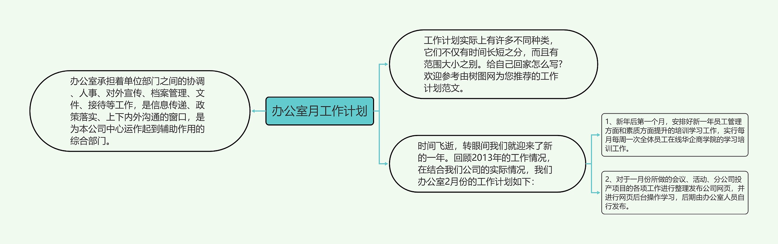 办公室月工作计划思维导图