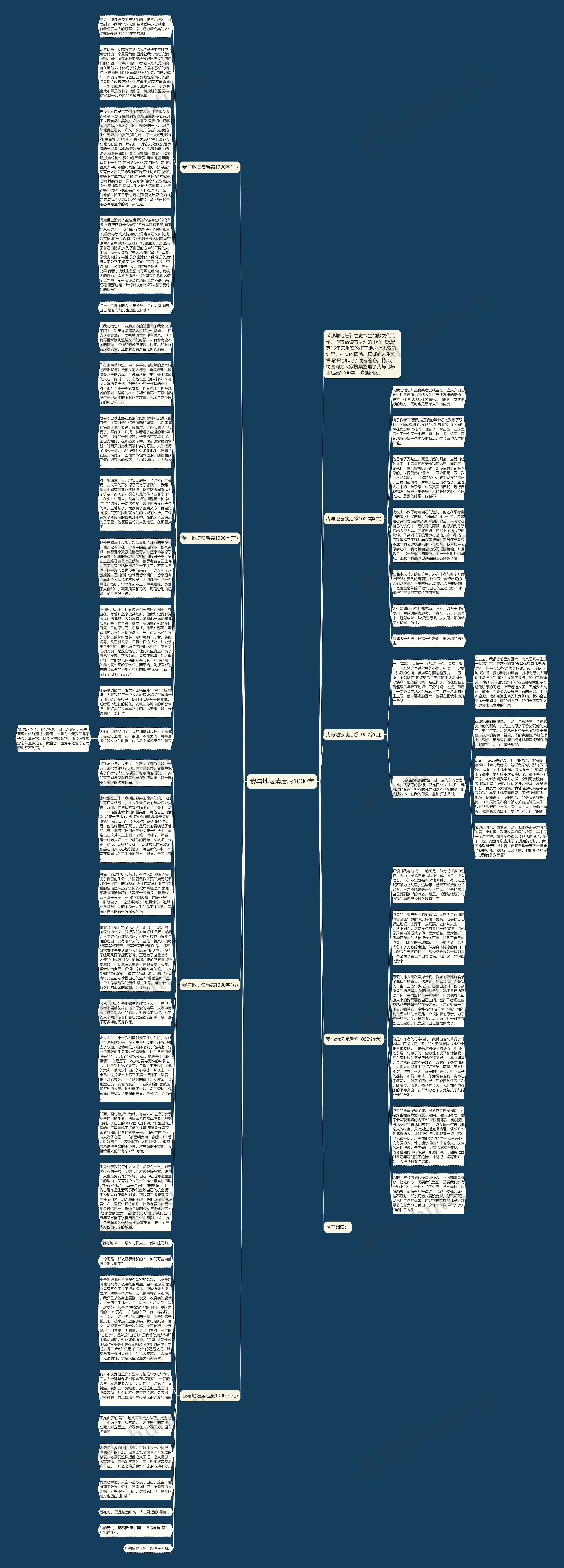 我与地坛读后感1000字思维导图