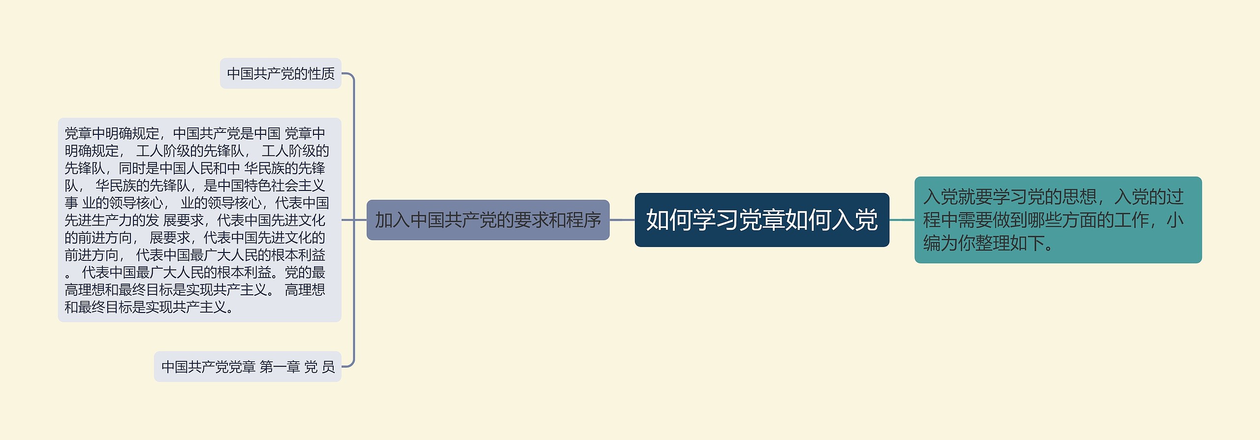 如何学习党章如何入党