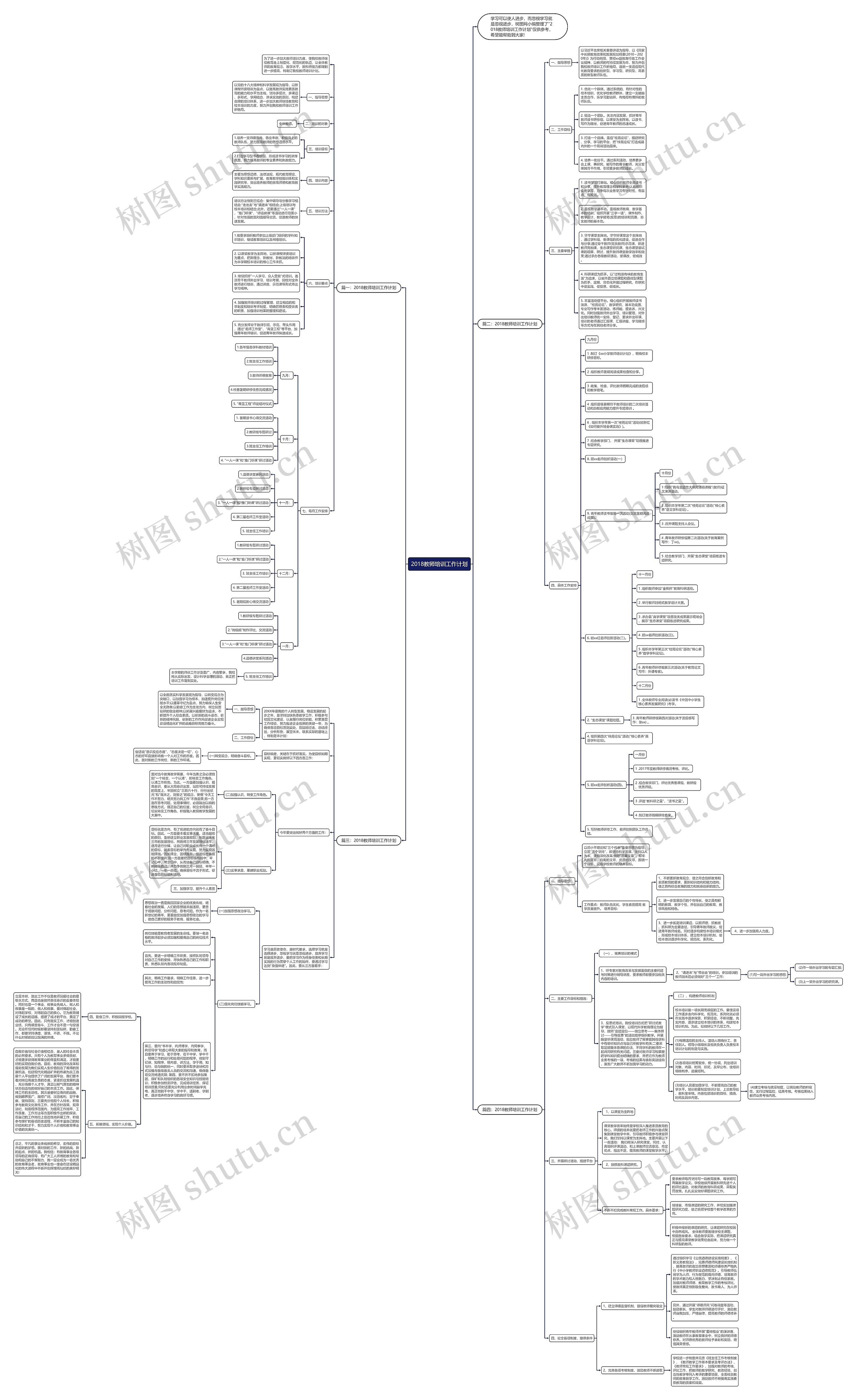 2018教师培训工作计划