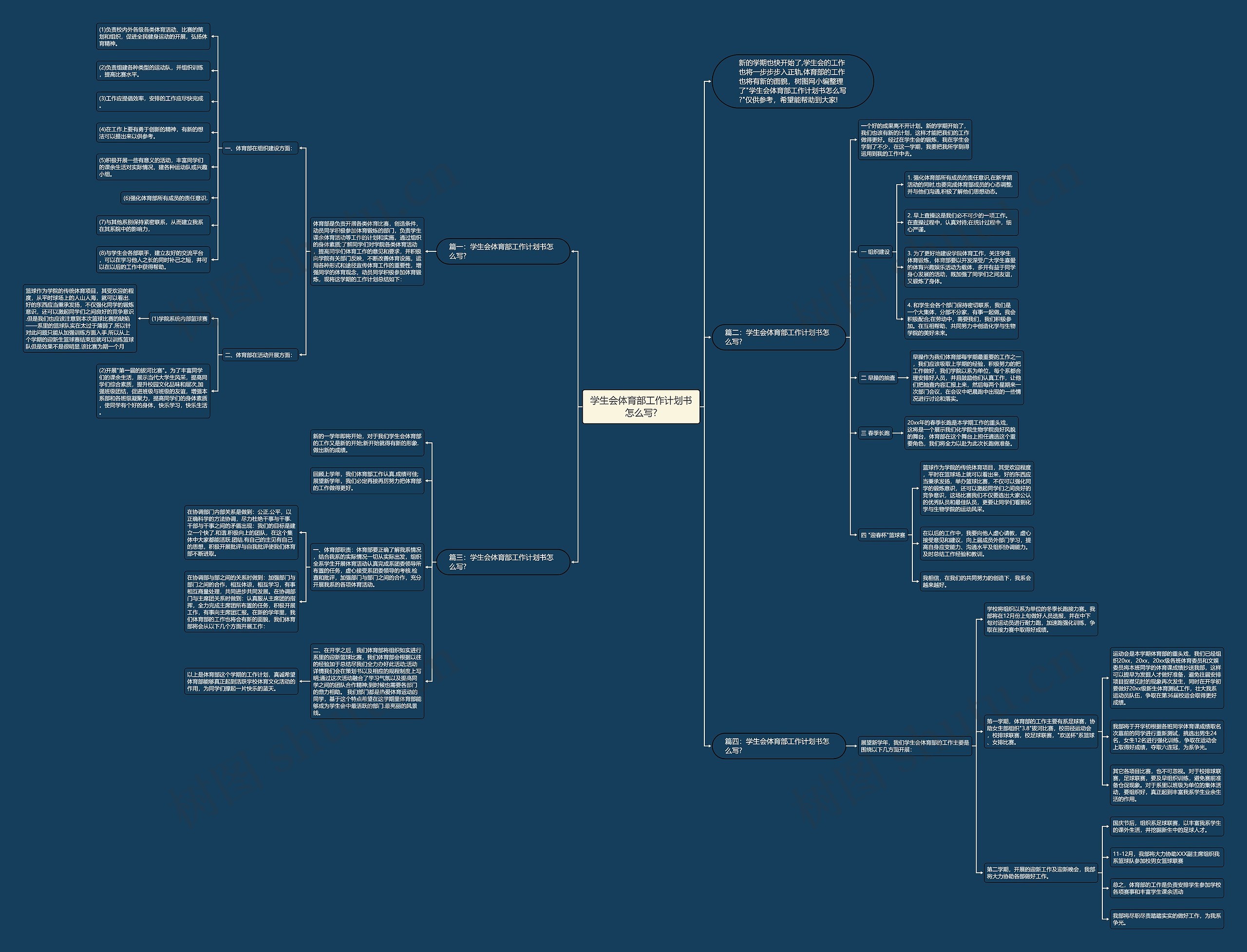 学生会体育部工作计划书怎么写?思维导图