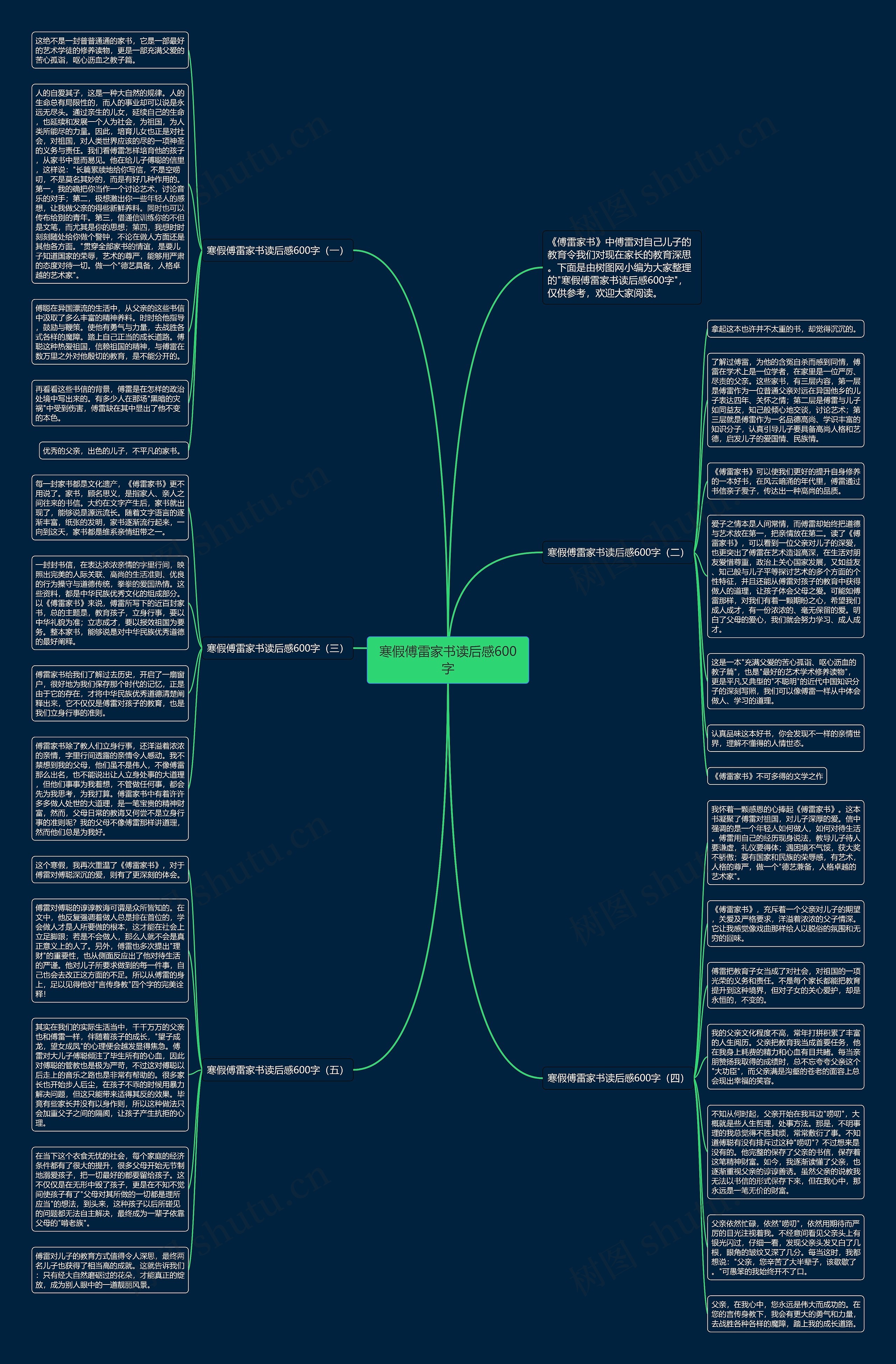 寒假傅雷家书读后感600字思维导图
