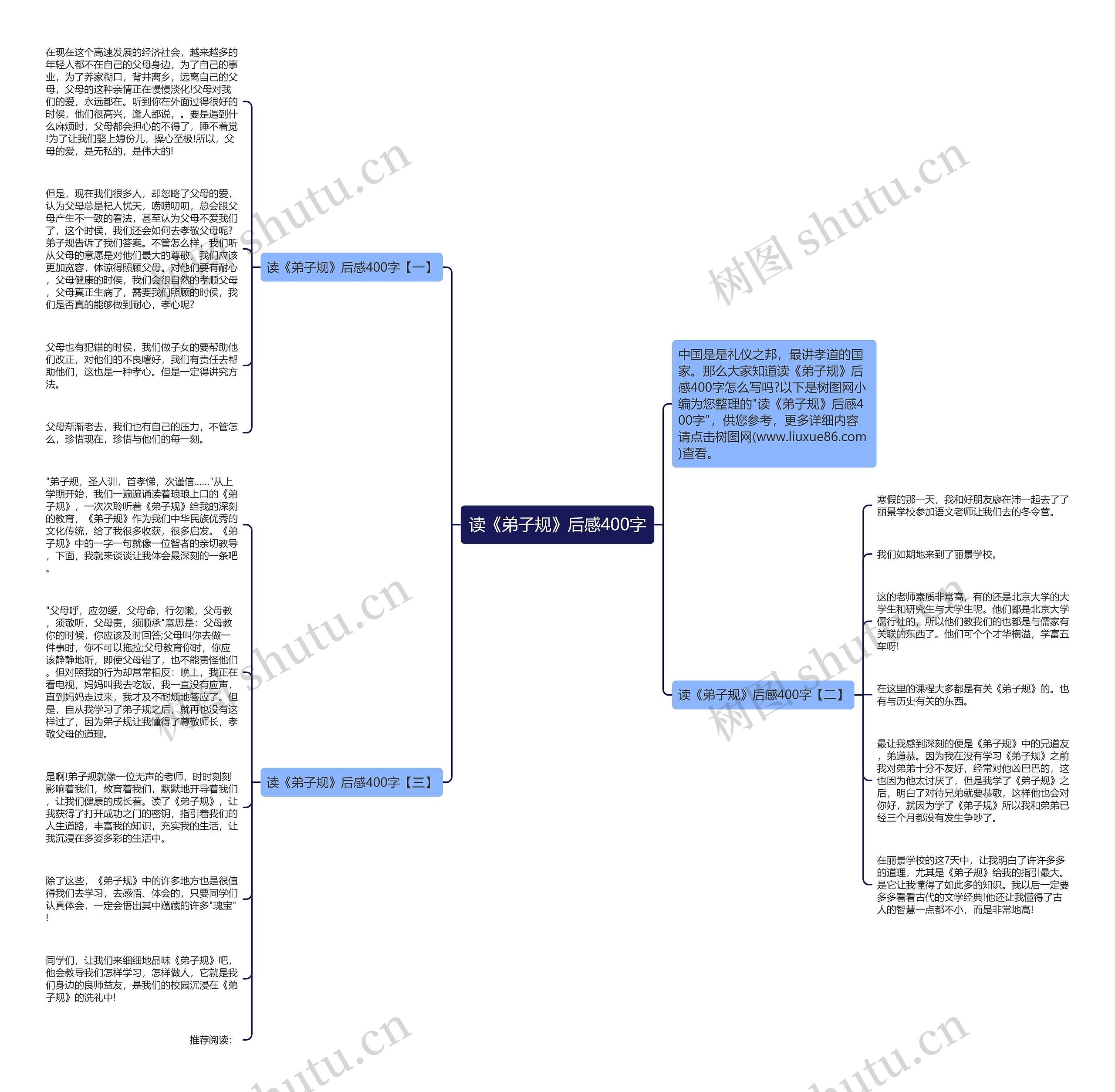 读《弟子规》后感400字思维导图