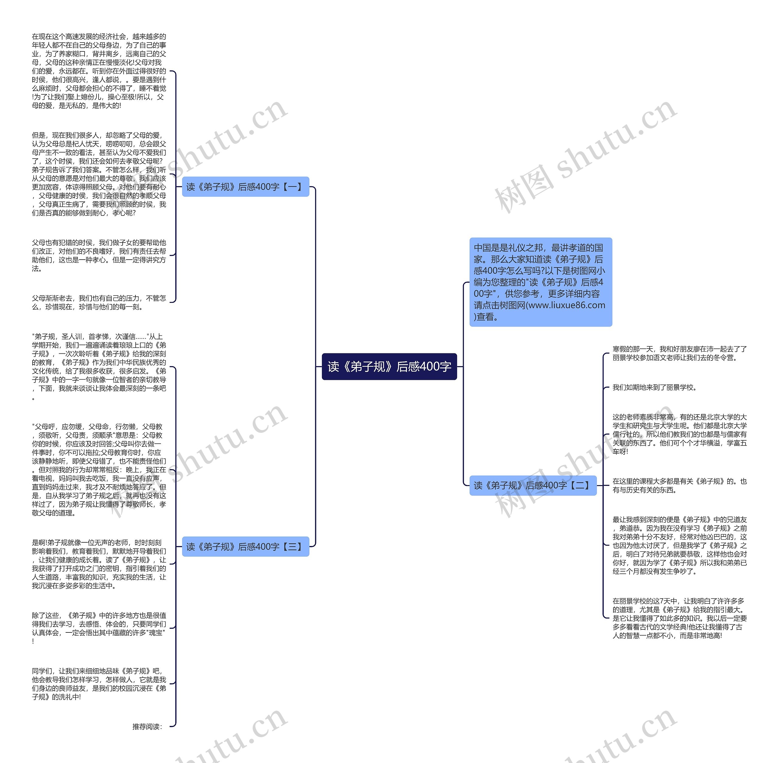 读《弟子规》后感400字思维导图高清图 读《弟子规》后感400字思维导图