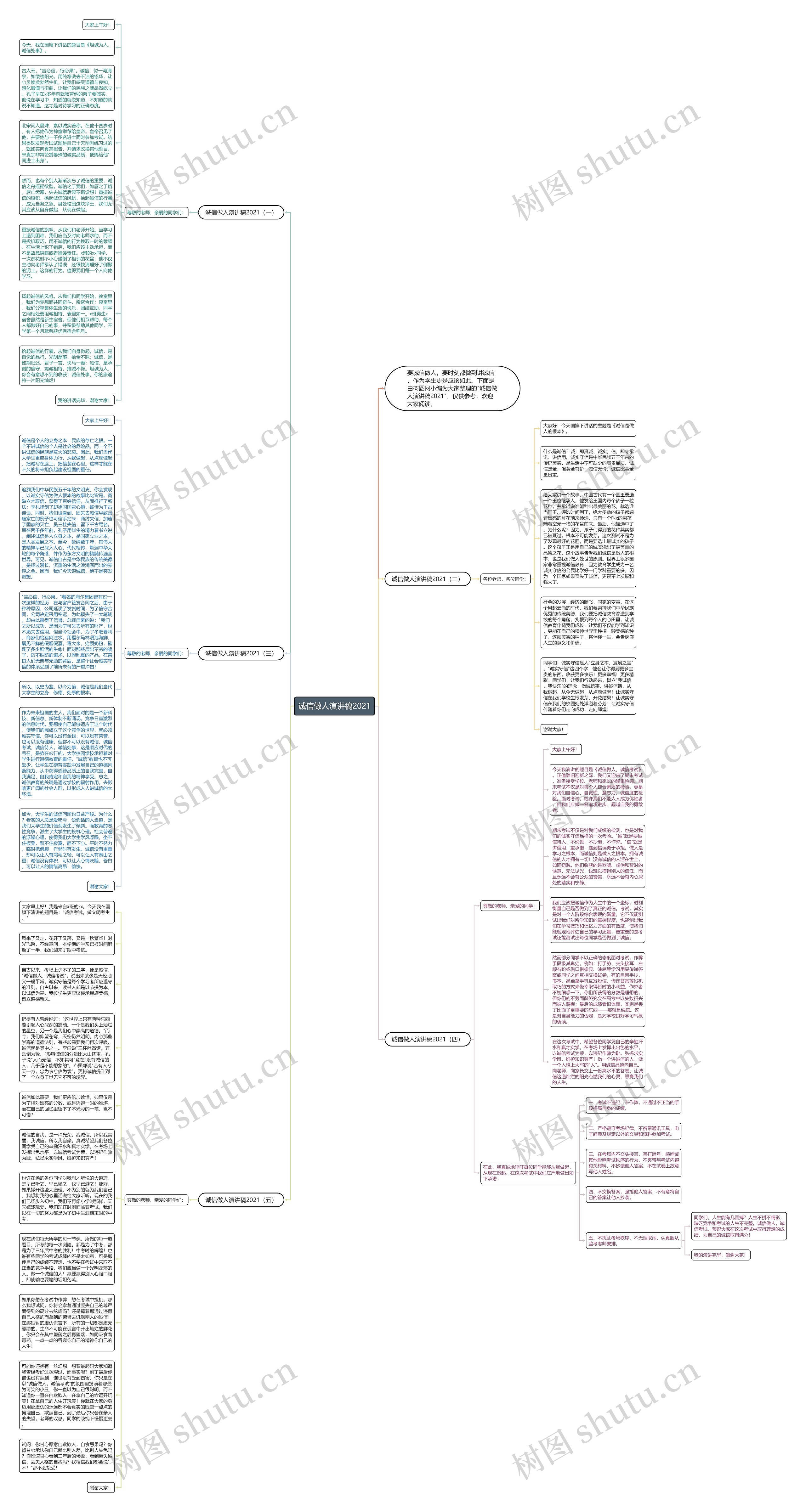 诚信做人演讲稿2021思维导图