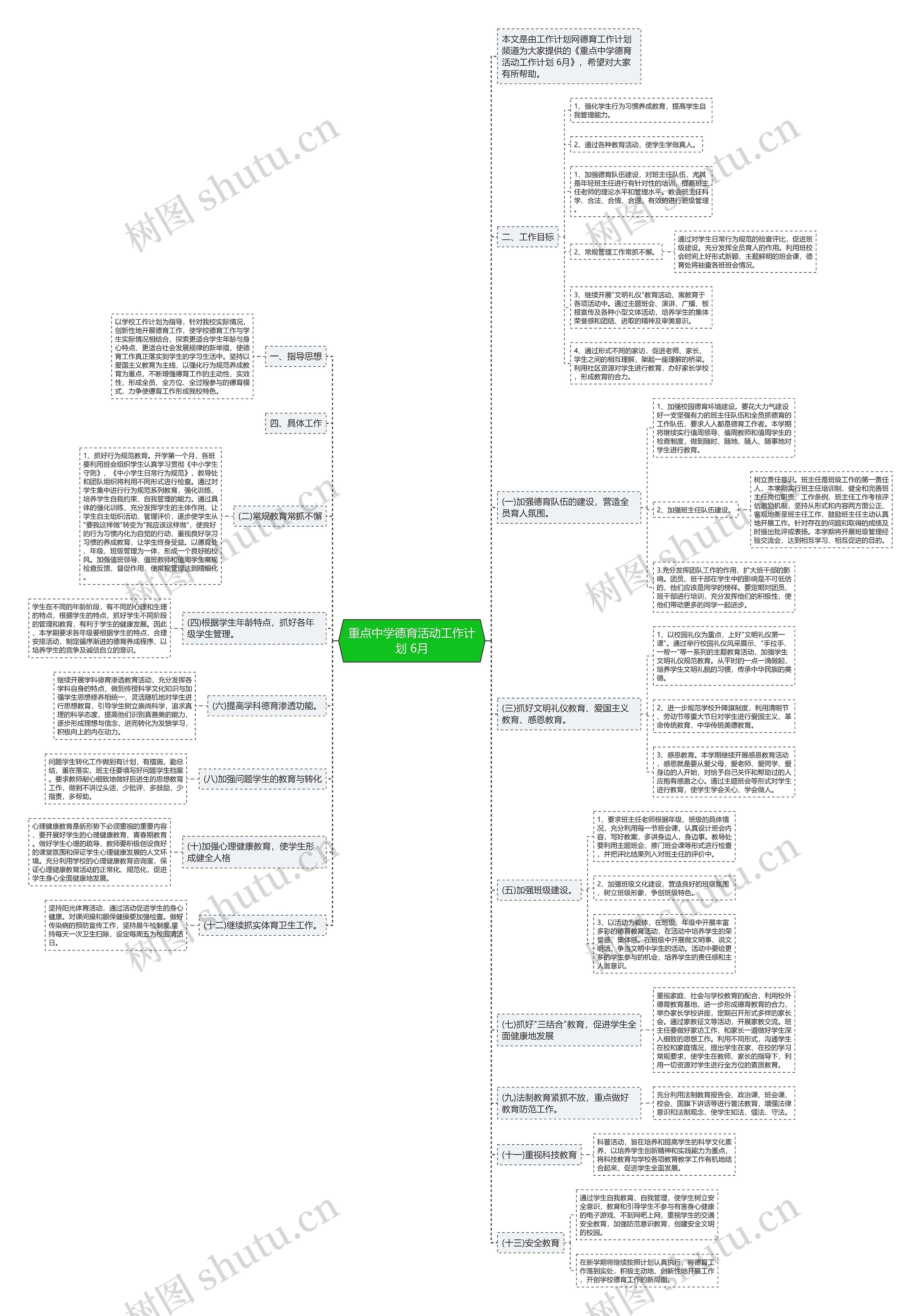 重点中学德育活动工作计划 6月思维导图