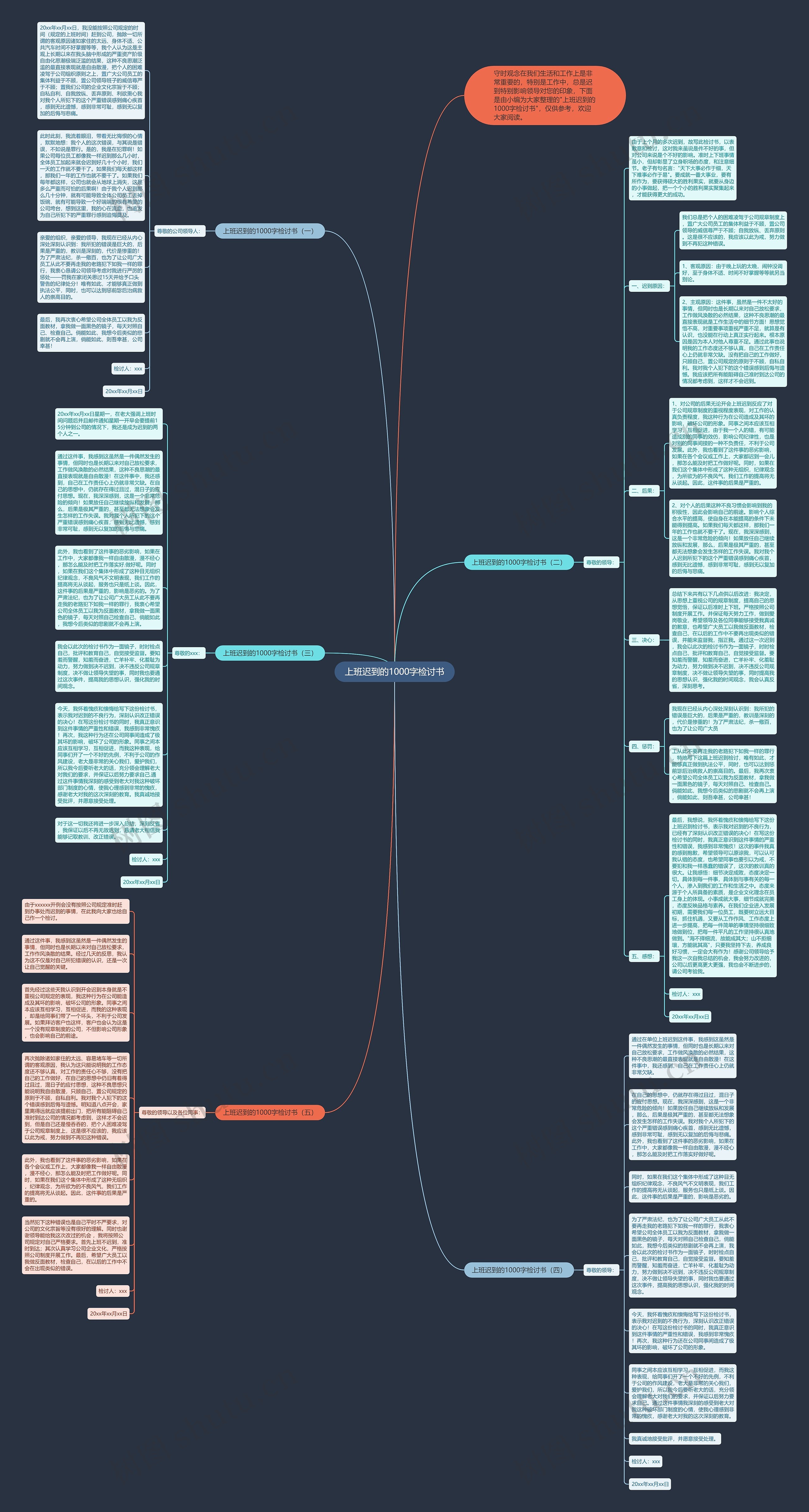 上班迟到的1000字检讨书思维导图