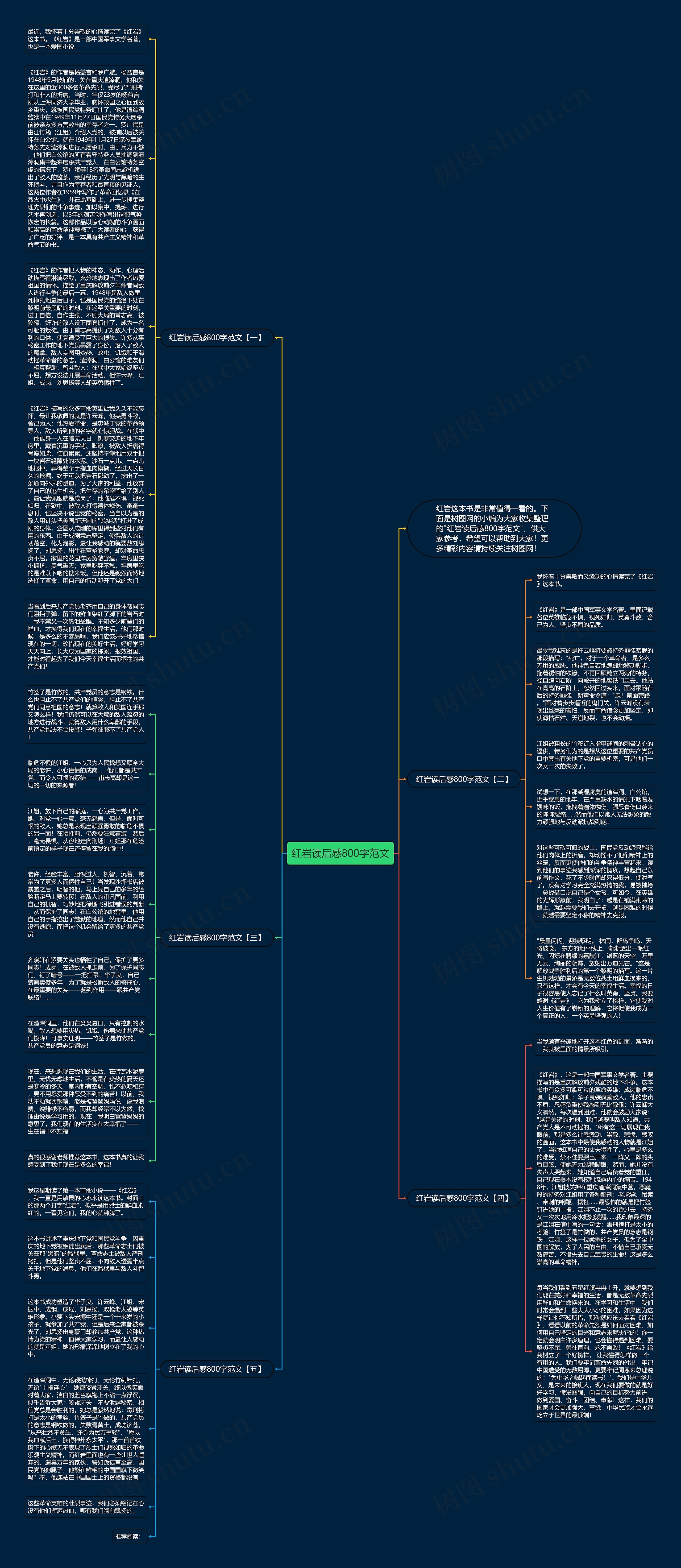 红岩读后感800字范文思维导图