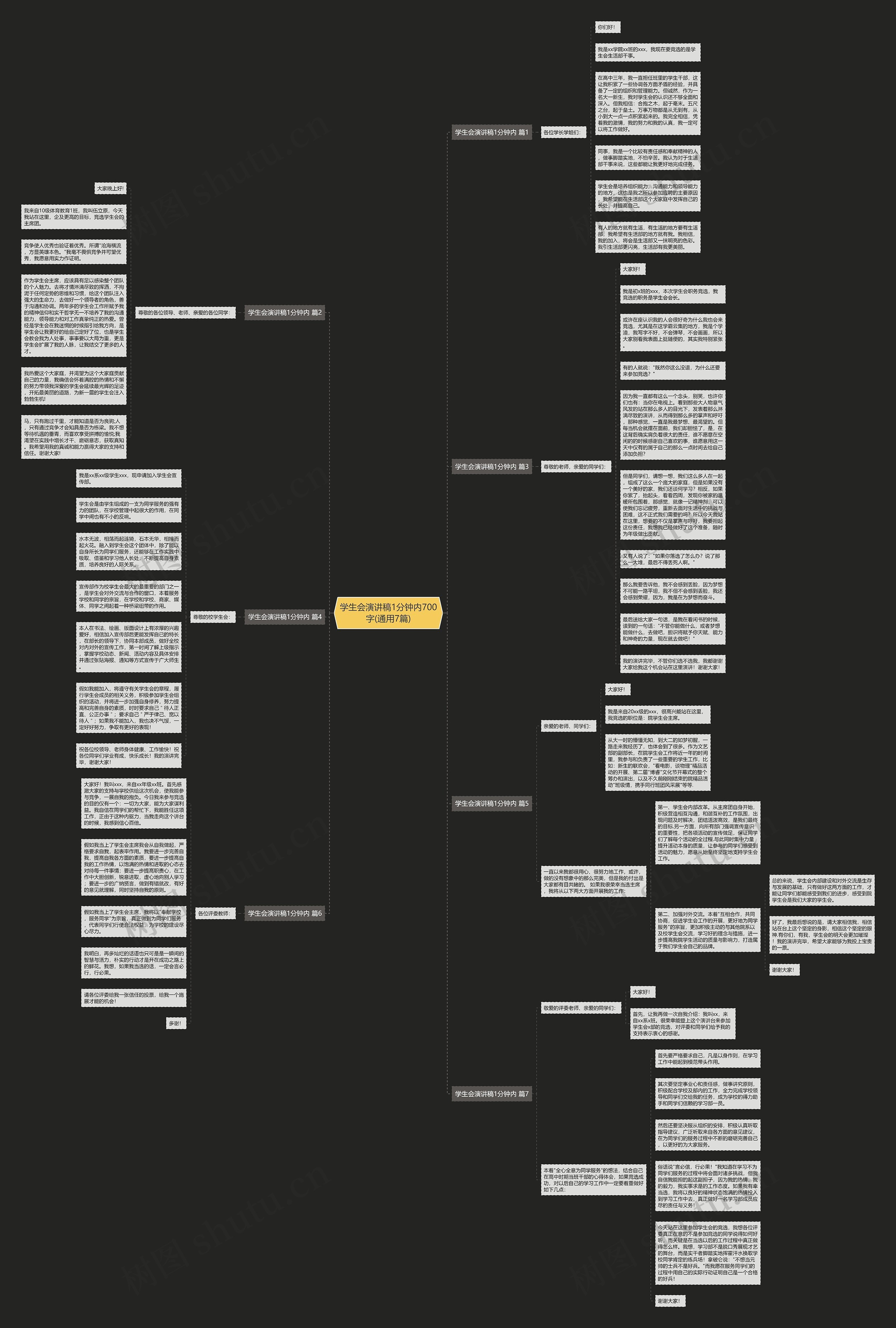 学生会演讲稿1分钟内700字(通用7篇)思维导图