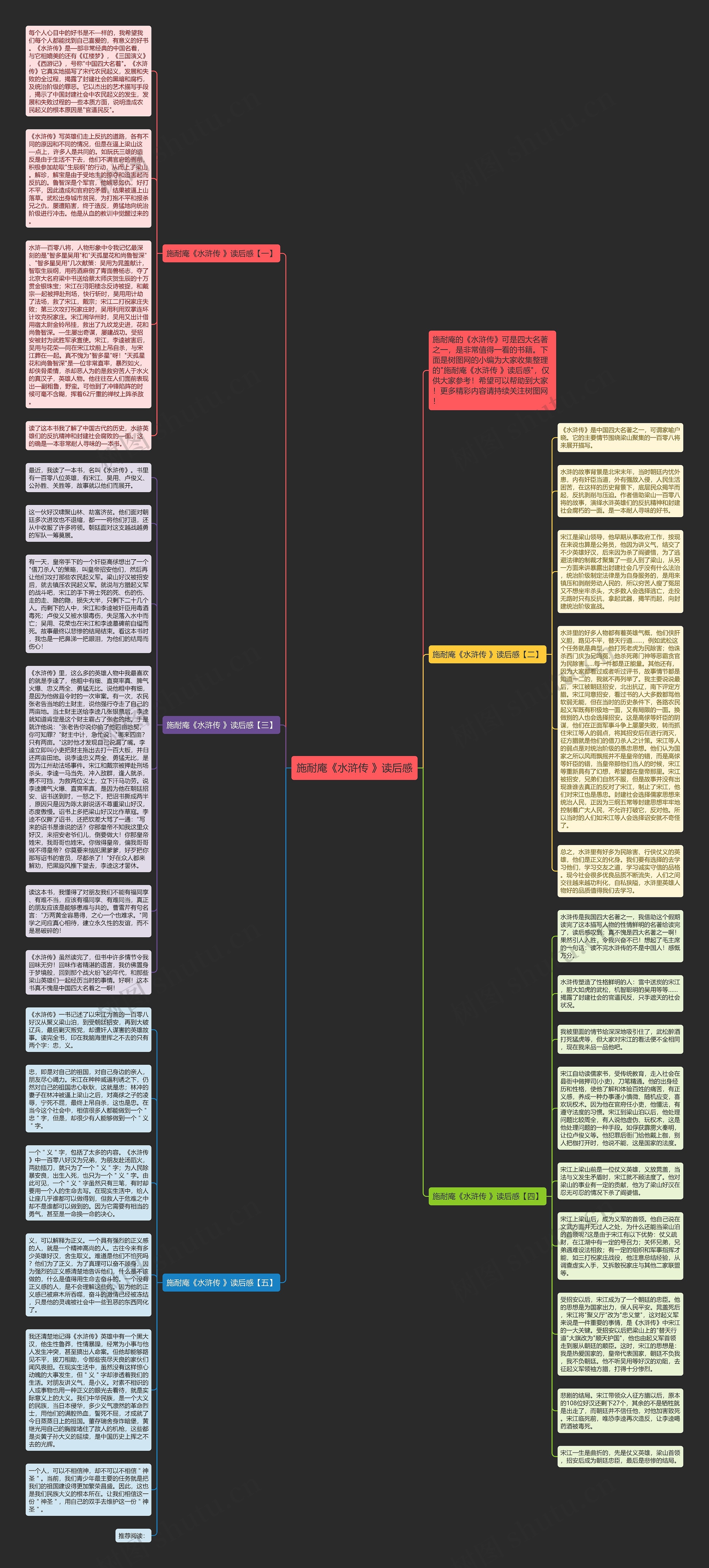 施耐庵《水浒传 》读后感思维导图