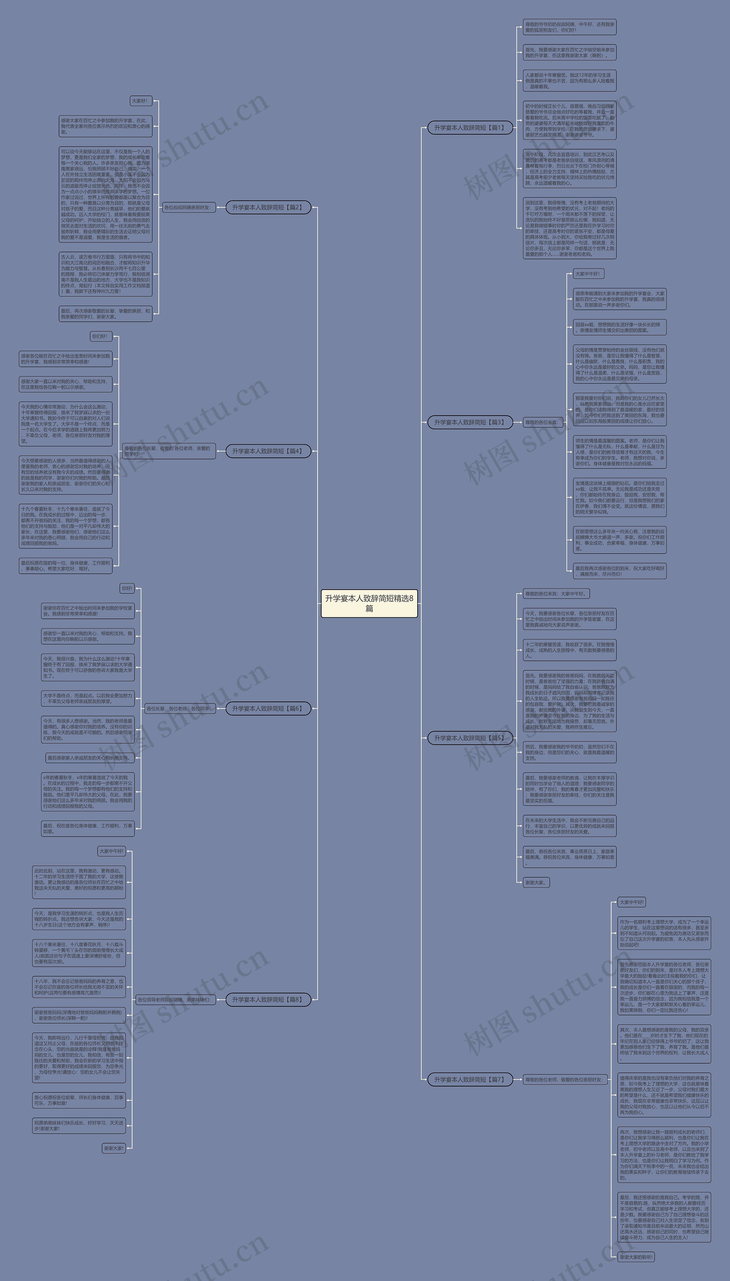 升学宴本人致辞简短精选8篇思维导图