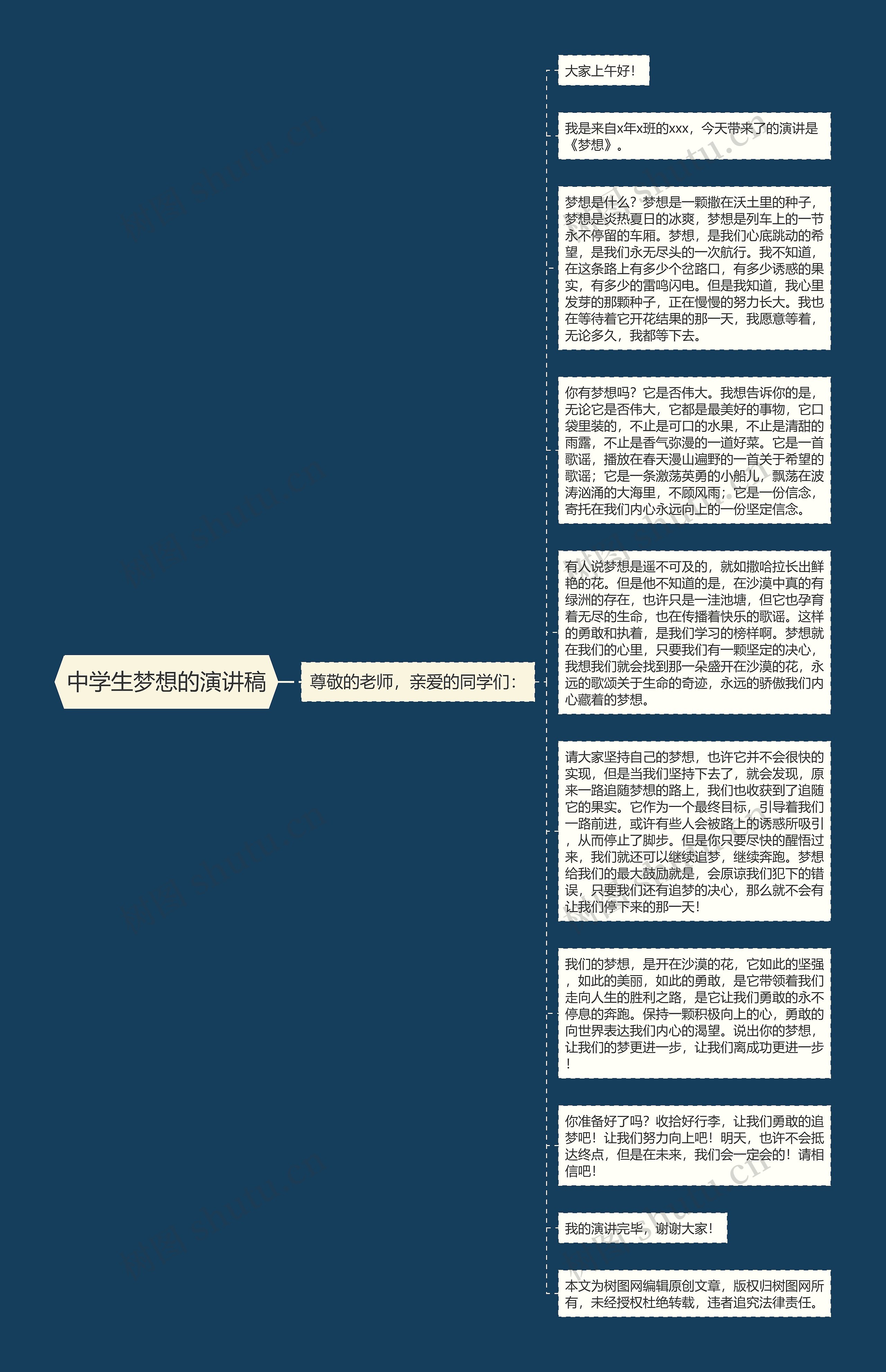 中学生梦想的演讲稿思维导图