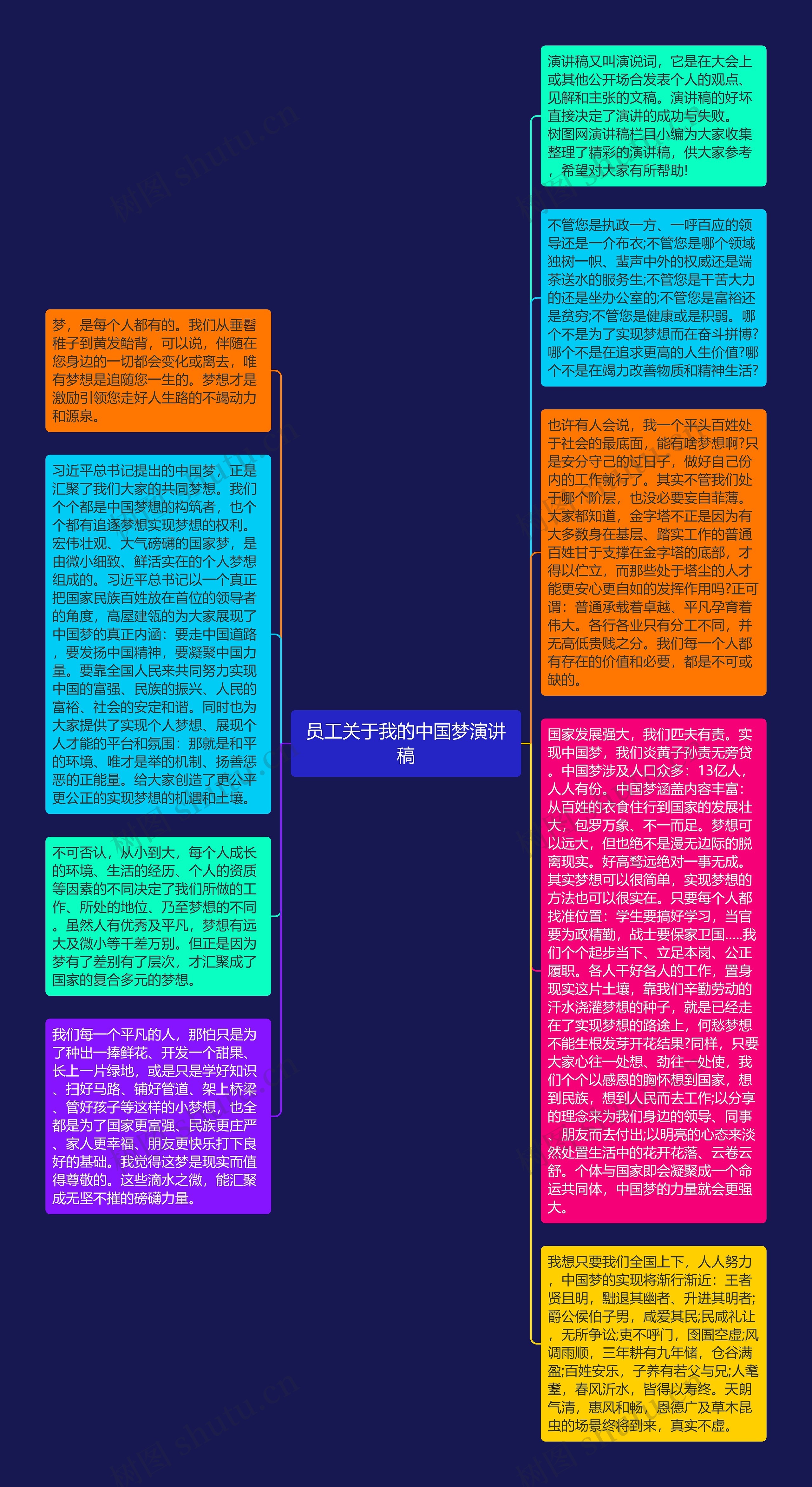 员工关于我的中国梦演讲稿