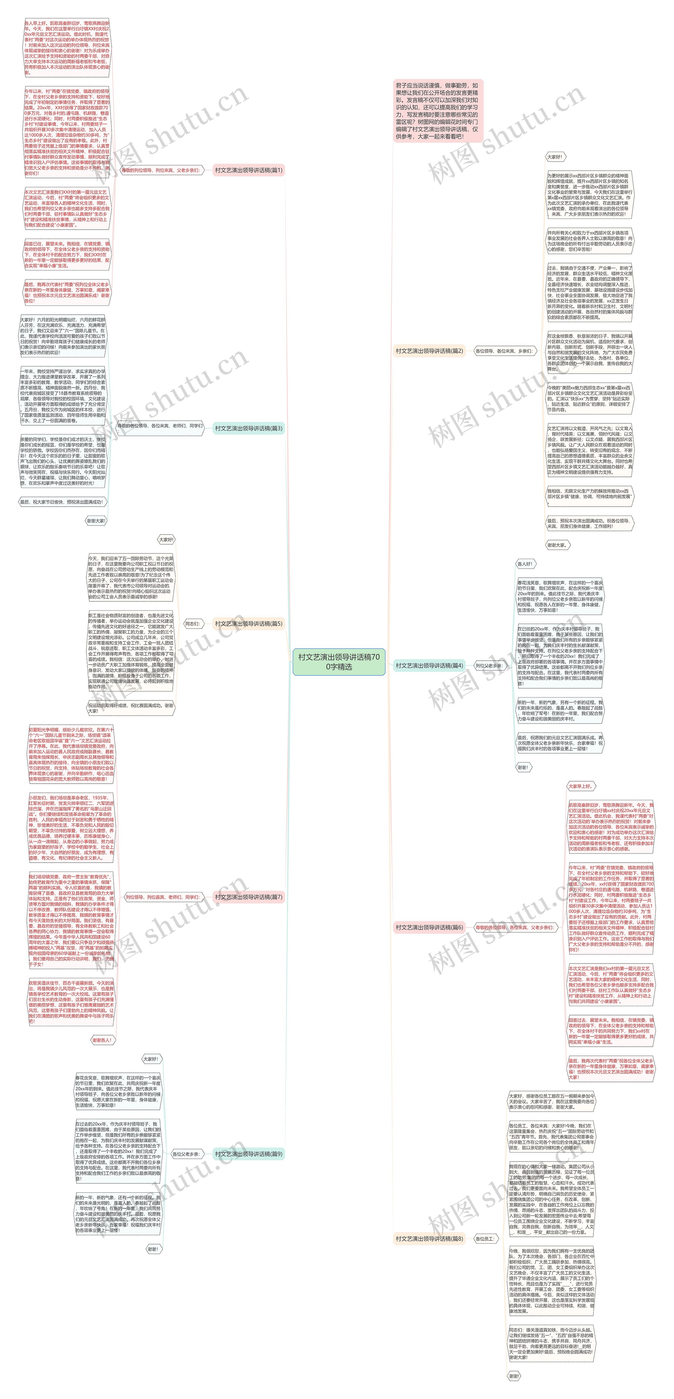 村文艺演出领导讲话稿700字精选思维导图