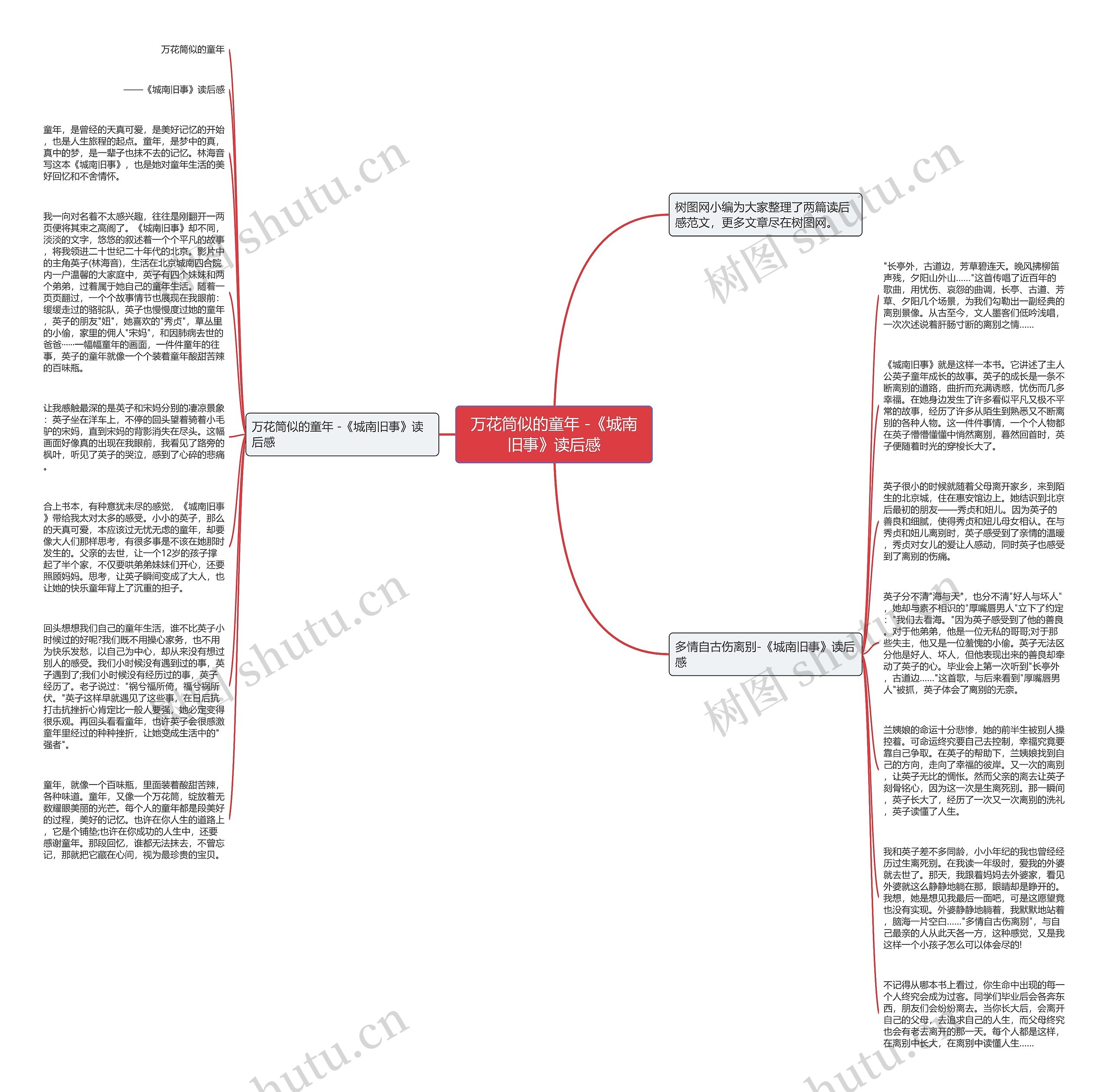 万花筒似的童年 -《城南旧事》读后感思维导图