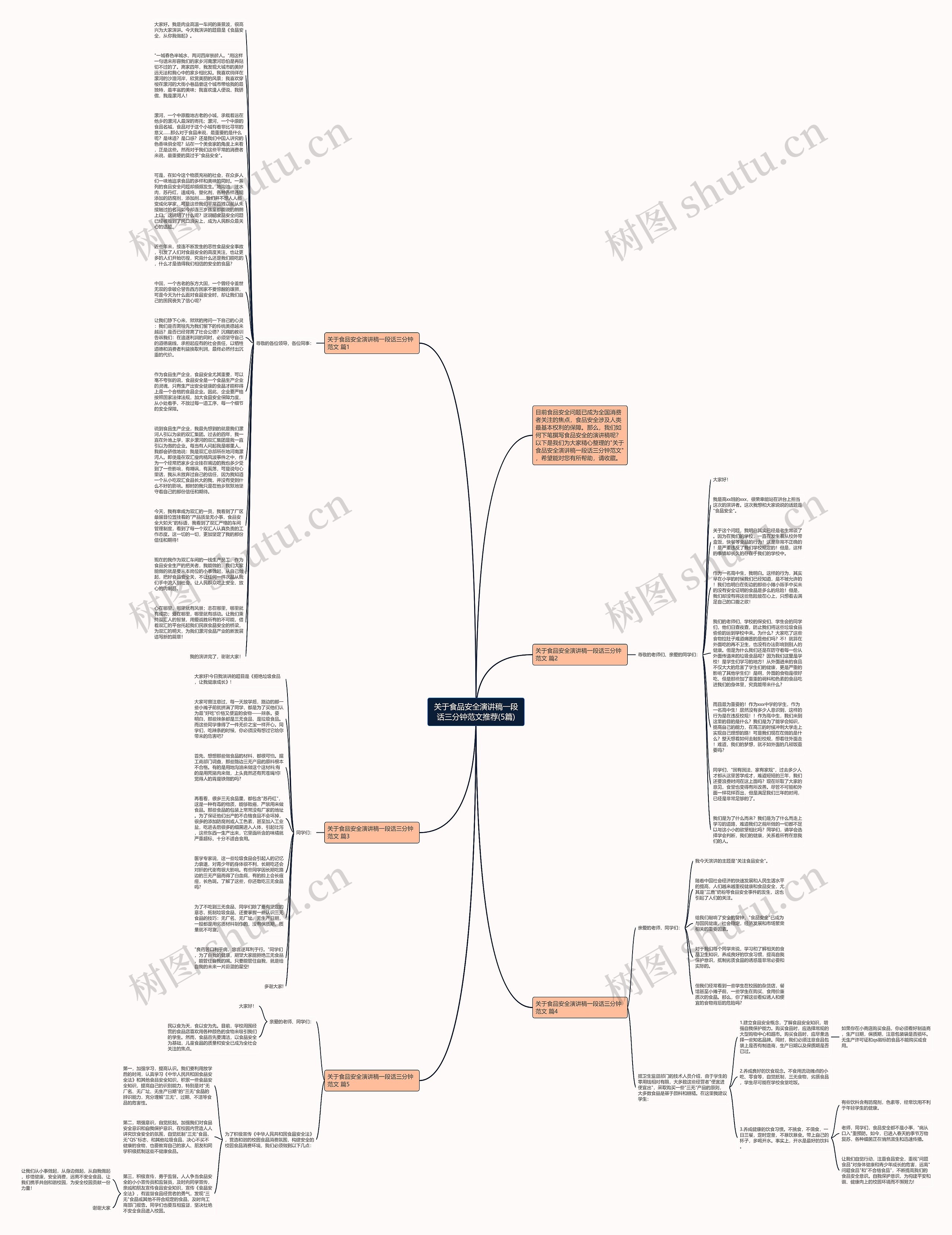 关于食品安全演讲稿一段话三分钟范文推荐(5篇)思维导图高清图 关于食品安全演讲稿一段话三分钟范文推荐(5篇)思维导图