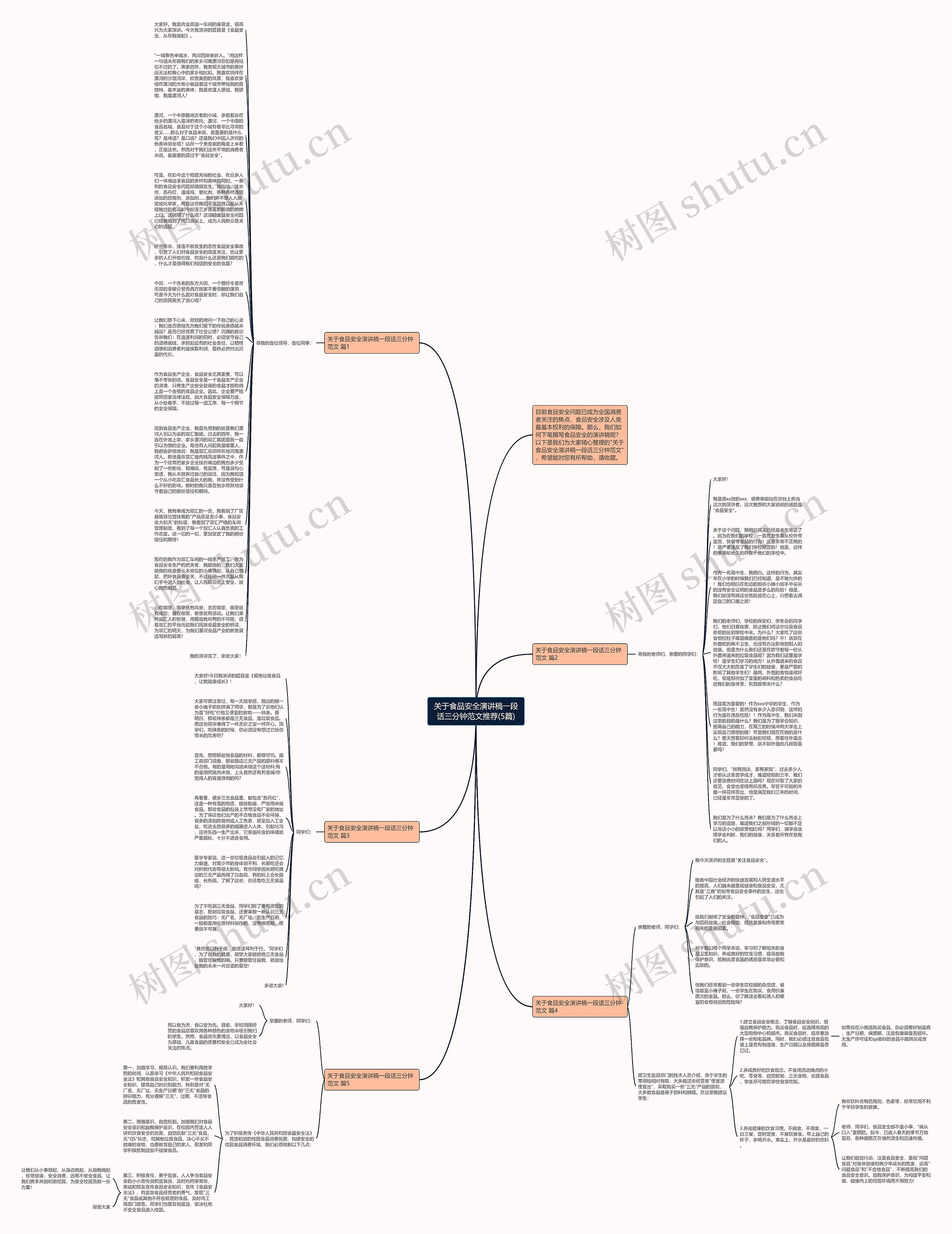 关于食品安全演讲稿一段话三分钟范文推荐(5篇)思维导图