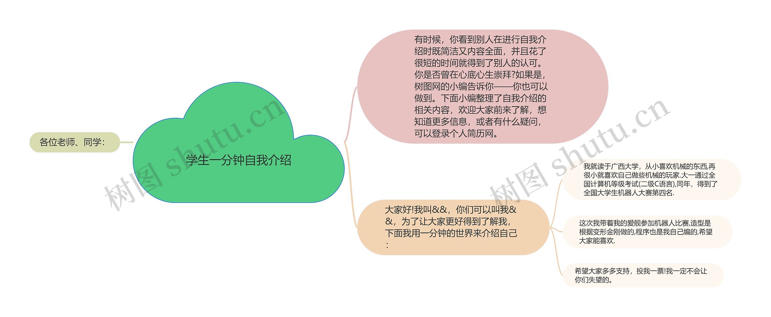 学生一分钟自我介绍思维导图