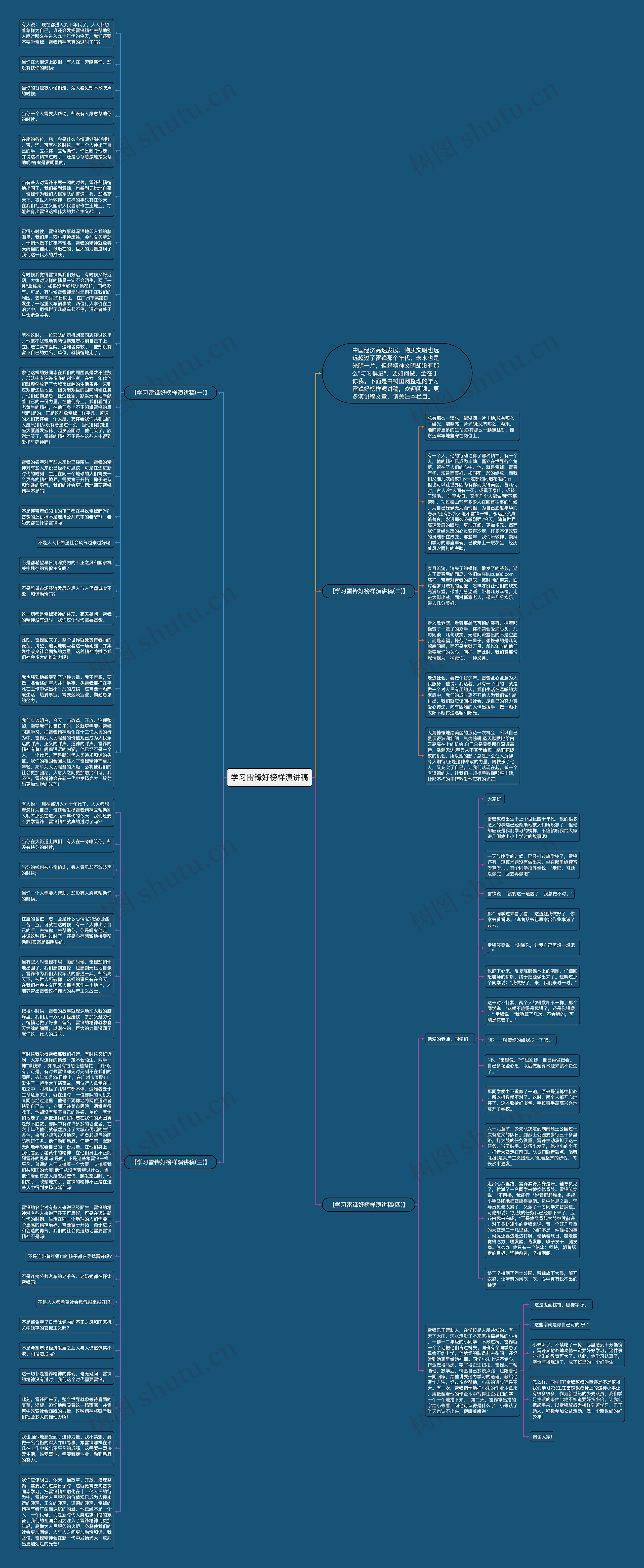 学习雷锋好榜样演讲稿思维导图