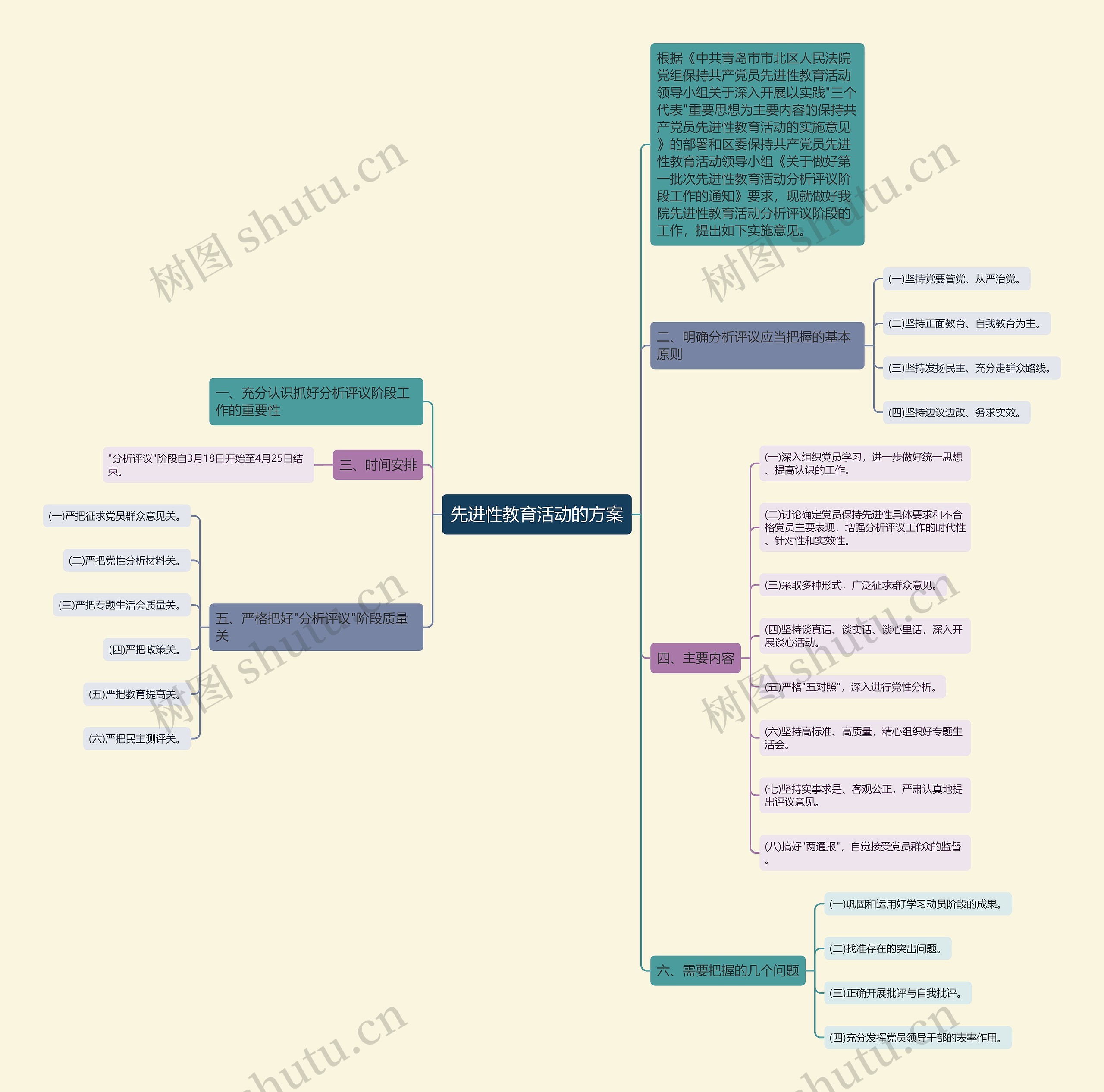 先进性教育活动的方案思维导图