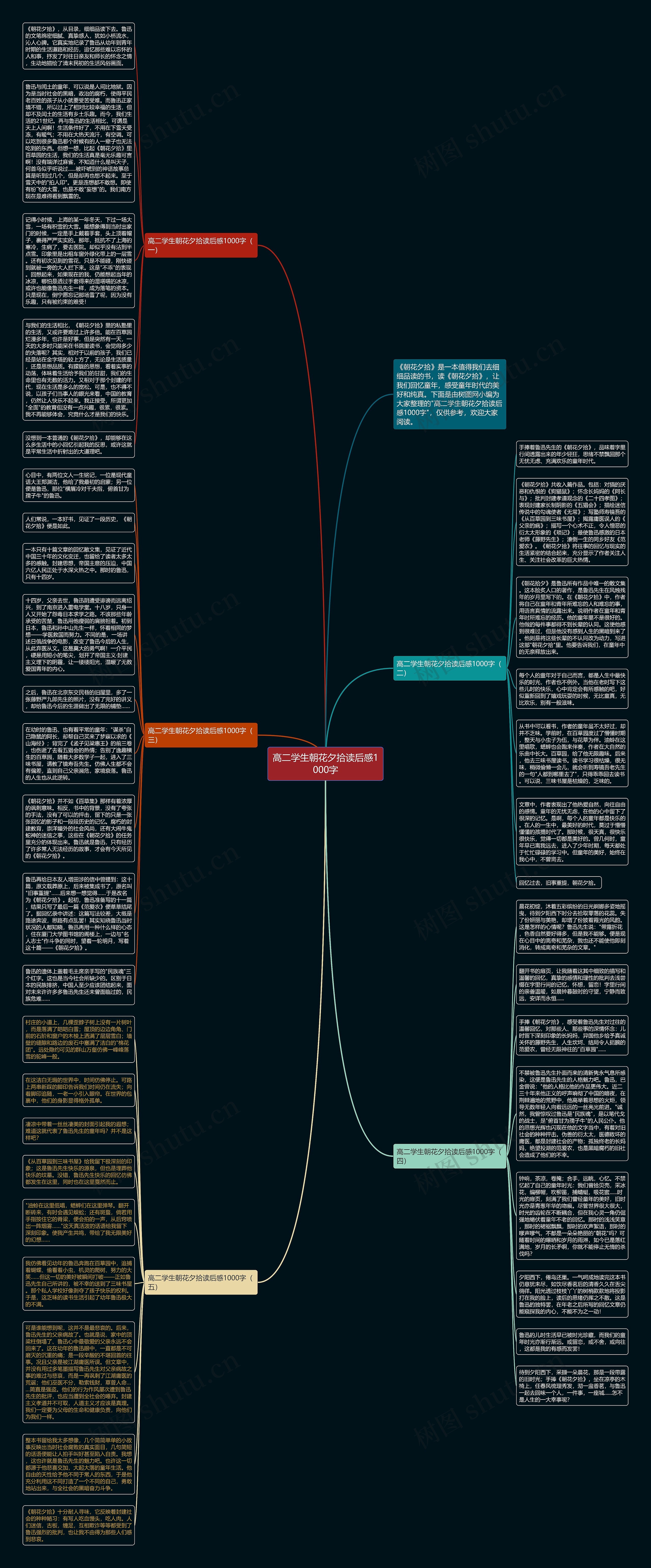 高二学生朝花夕拾读后感1000字思维导图