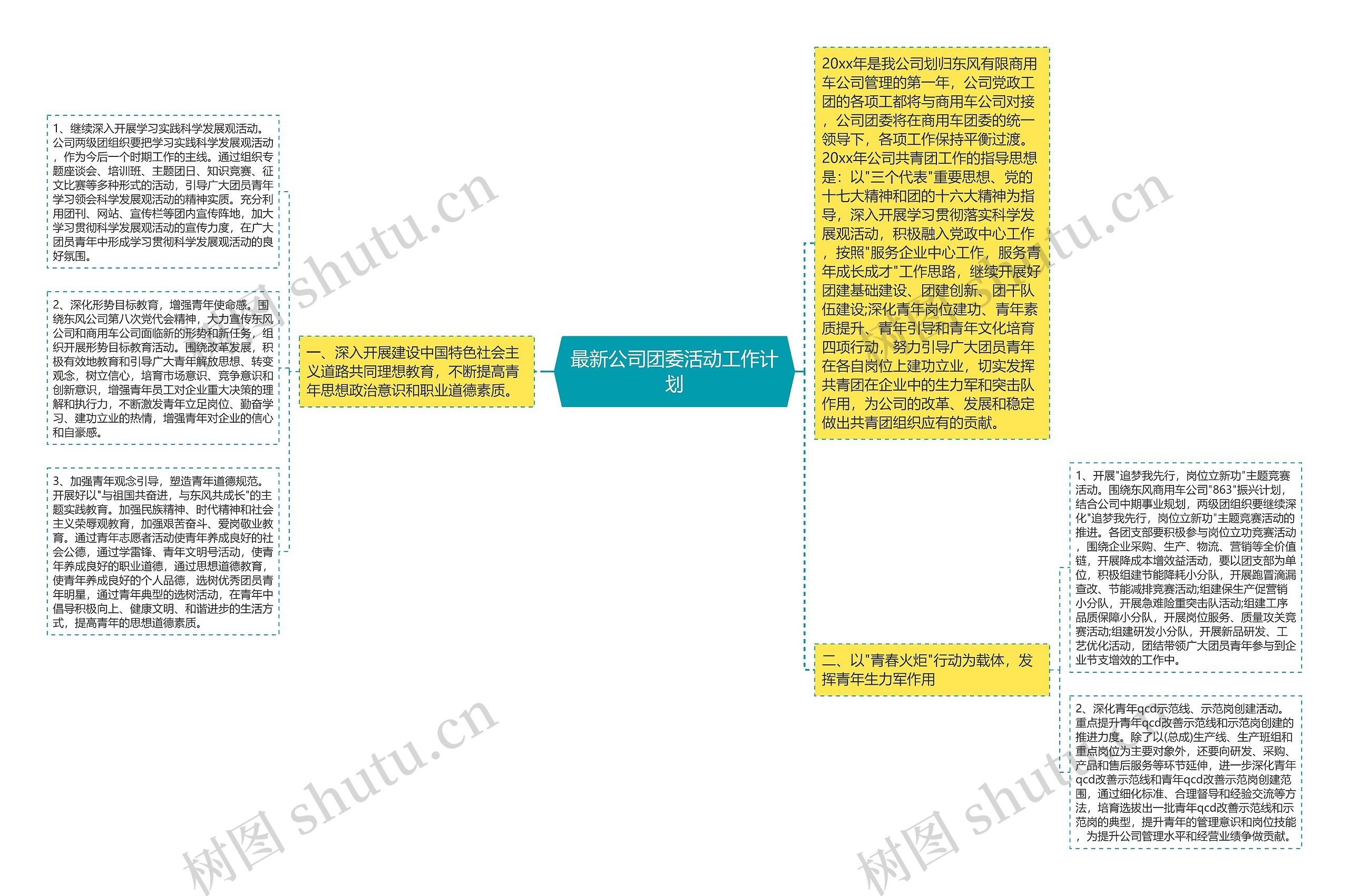 最新公司团委活动工作计划思维导图