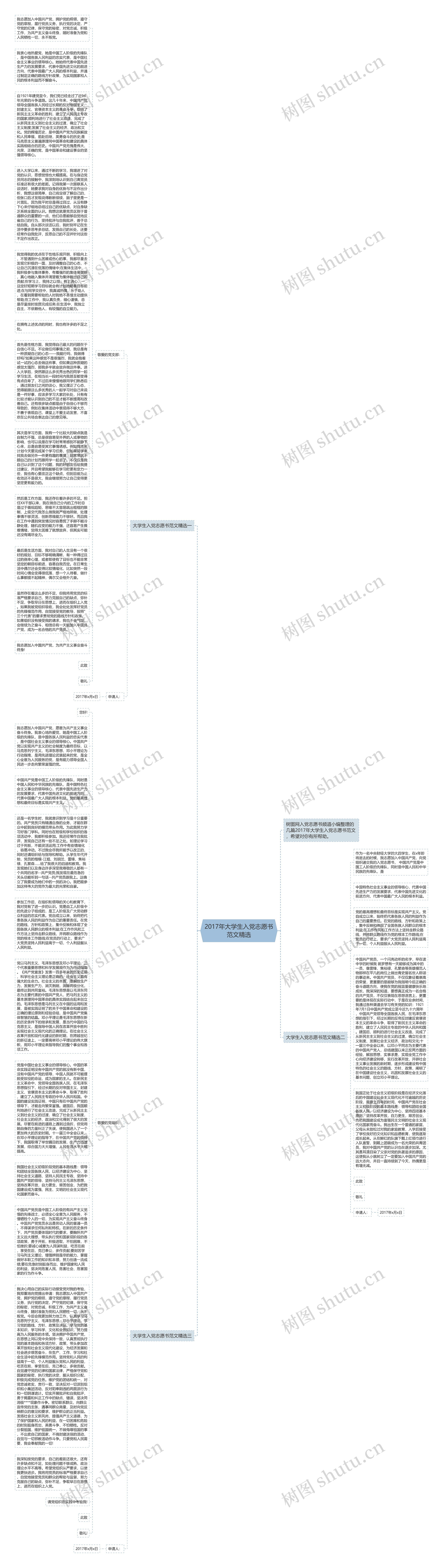 2017年大学生入党志愿书范文精选思维导图