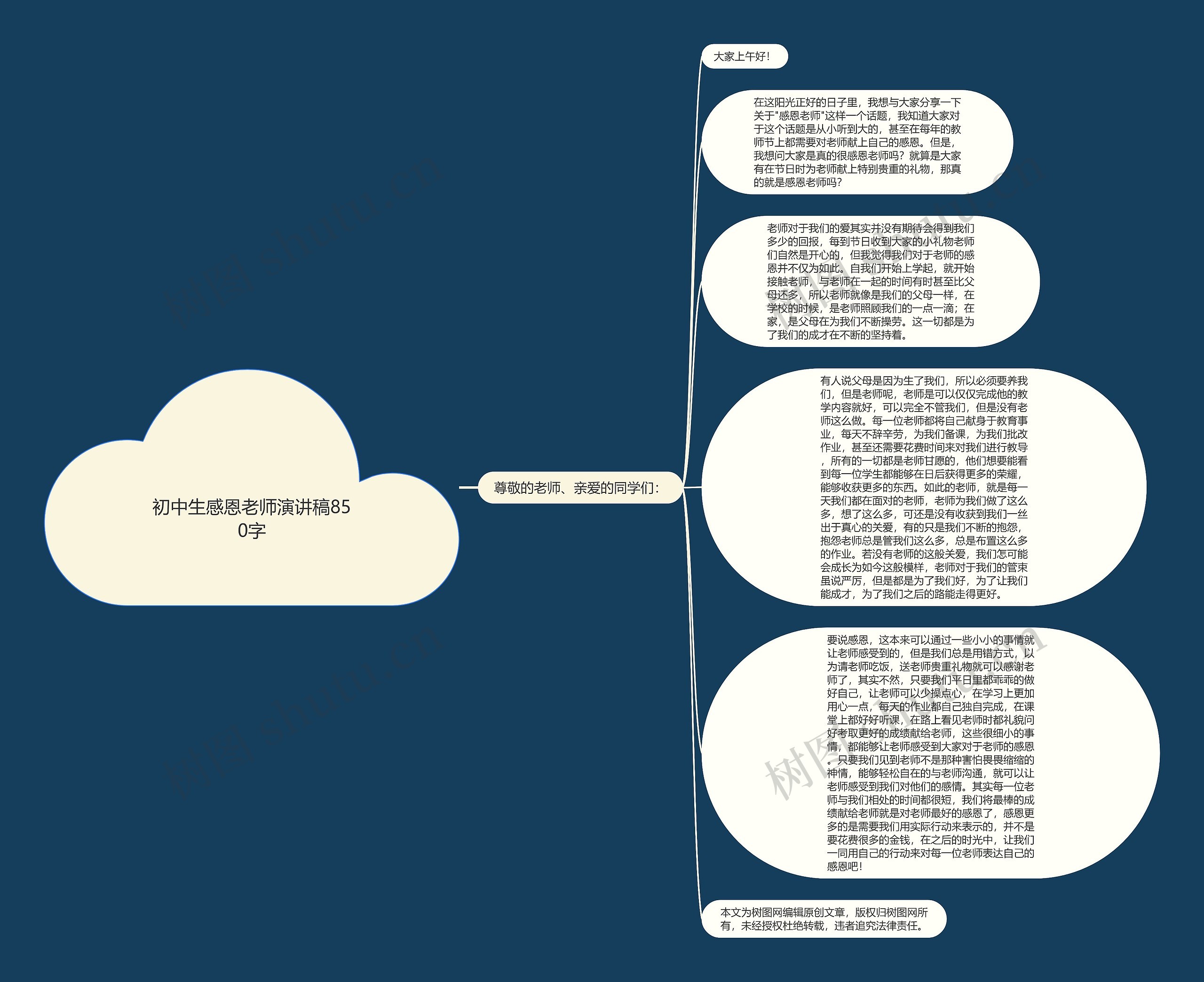 初中生感恩老师演讲稿850字思维导图