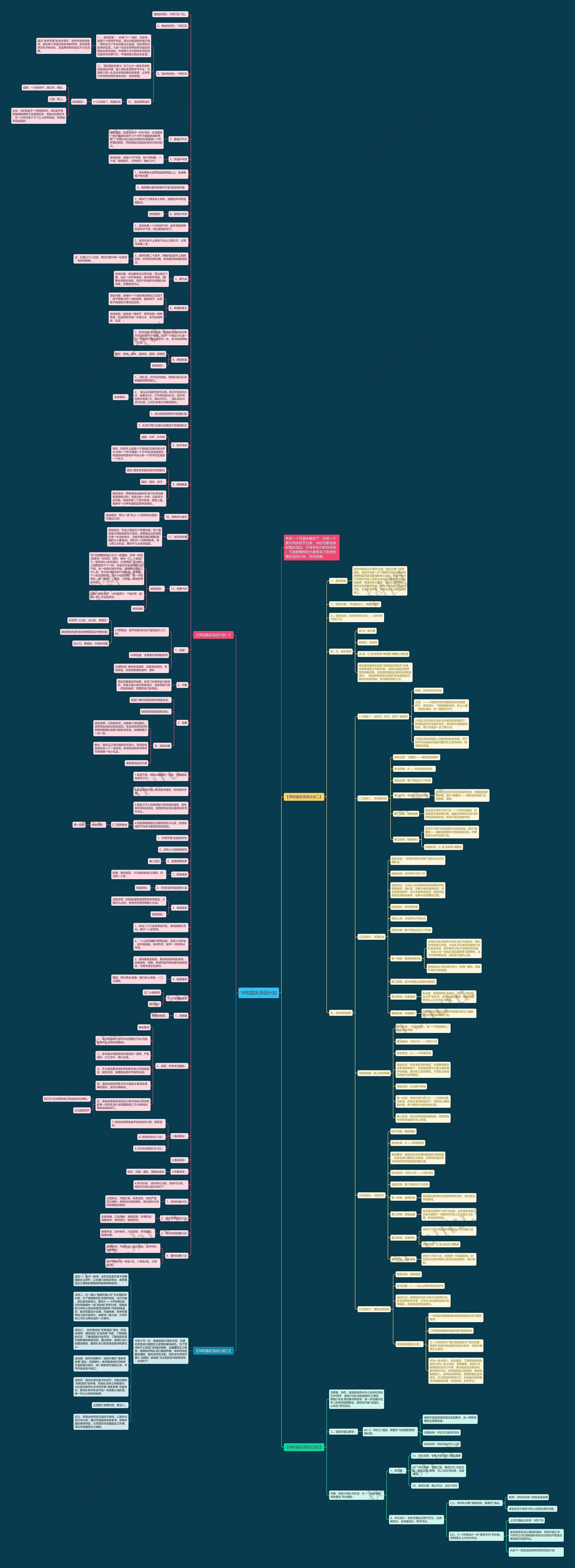 学校国庆活动计划思维导图