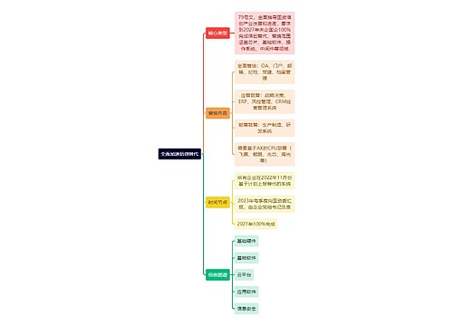 全面加速信创替代