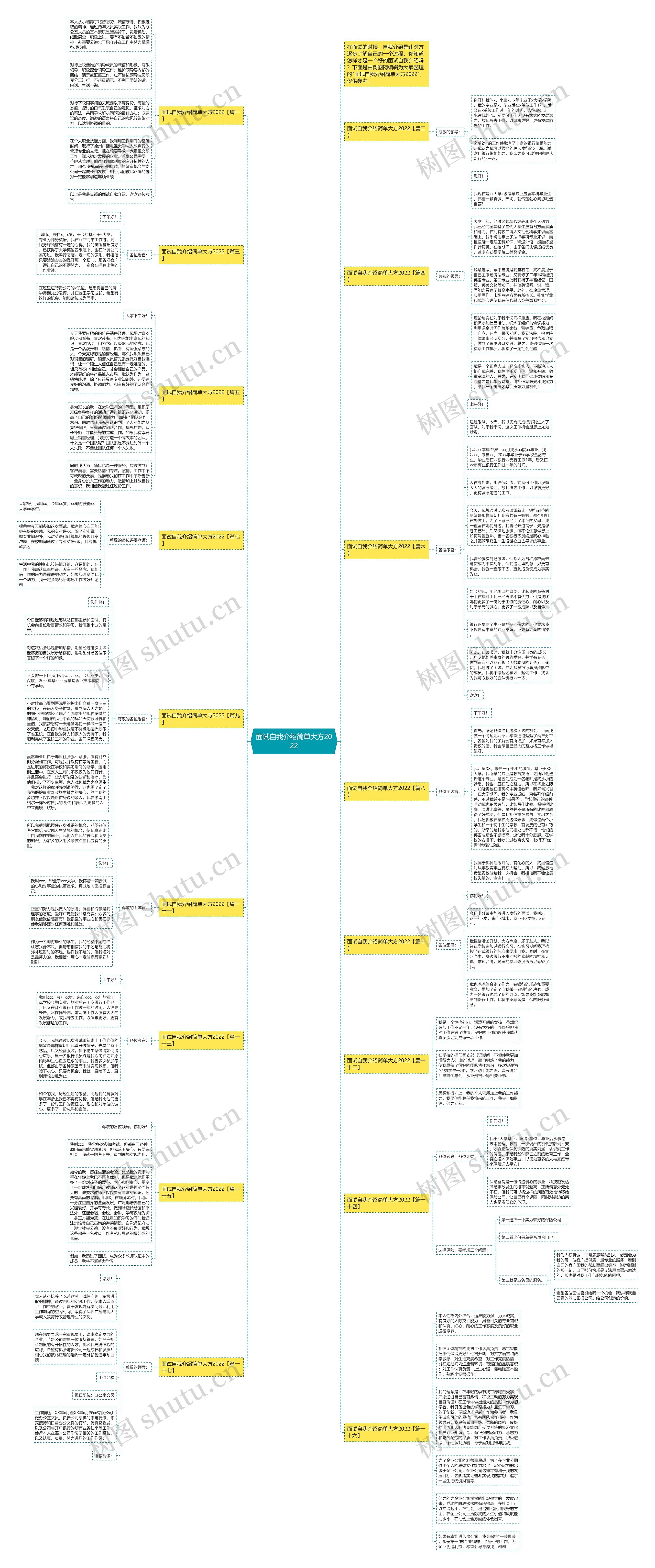 面试自我介绍简单大方2022思维导图