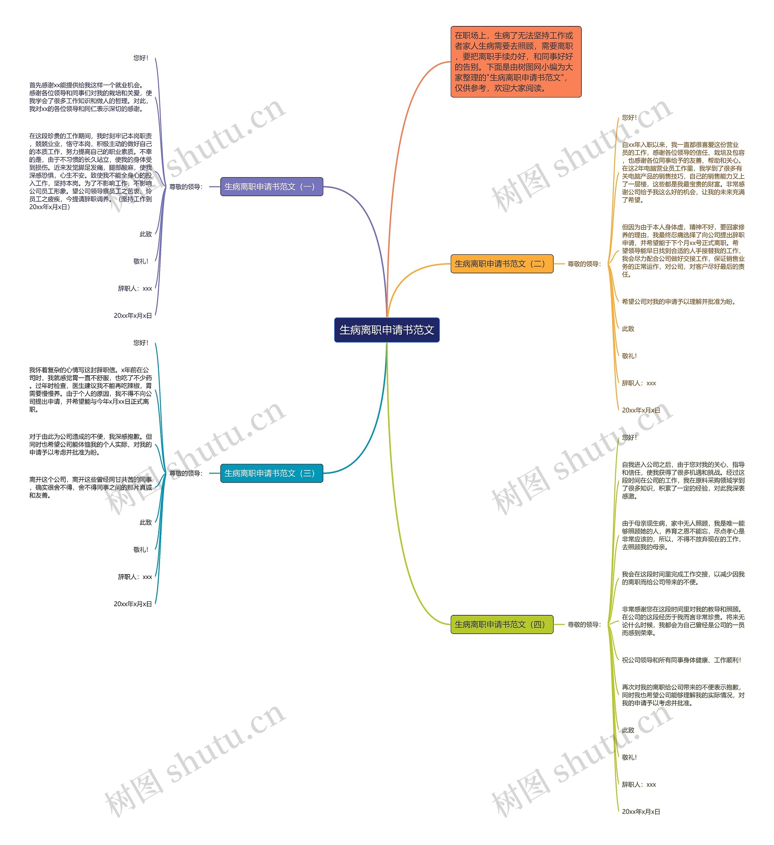 生病离职申请书范文思维导图