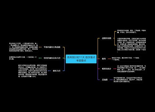 高考倒计时11天 数学重点考查要点