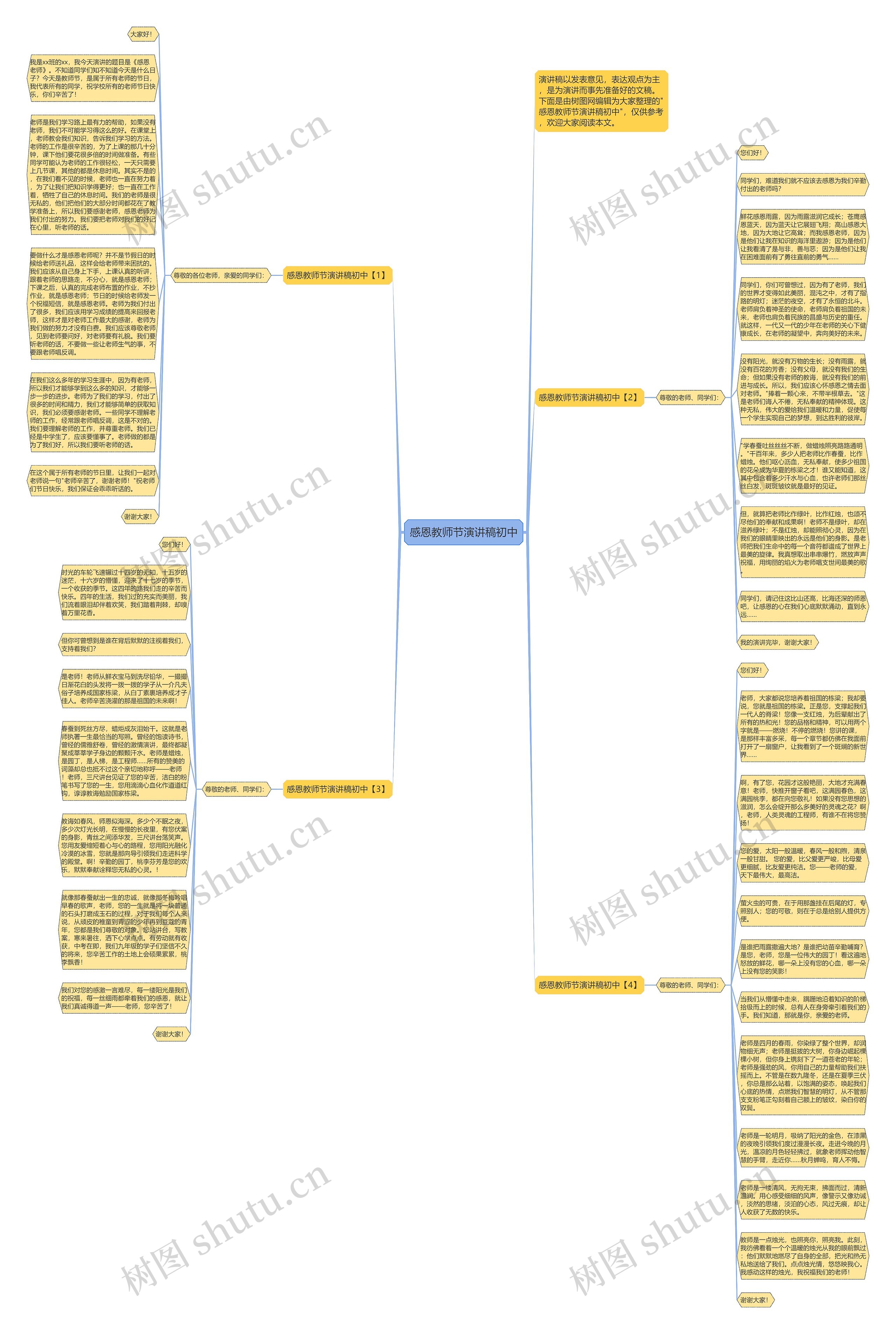 感恩教师节演讲稿初中思维导图