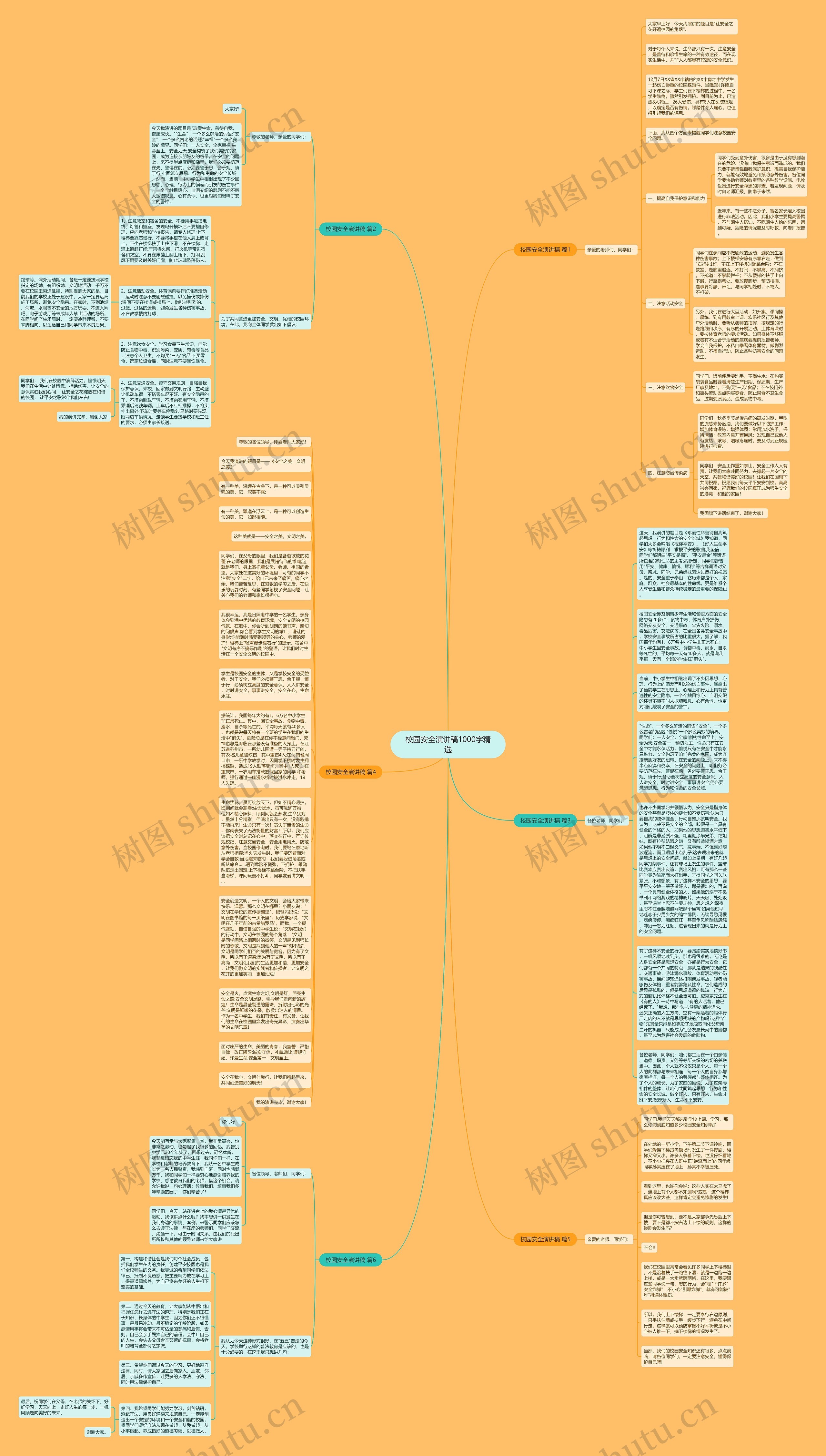 校园安全演讲稿1000字精选思维导图
