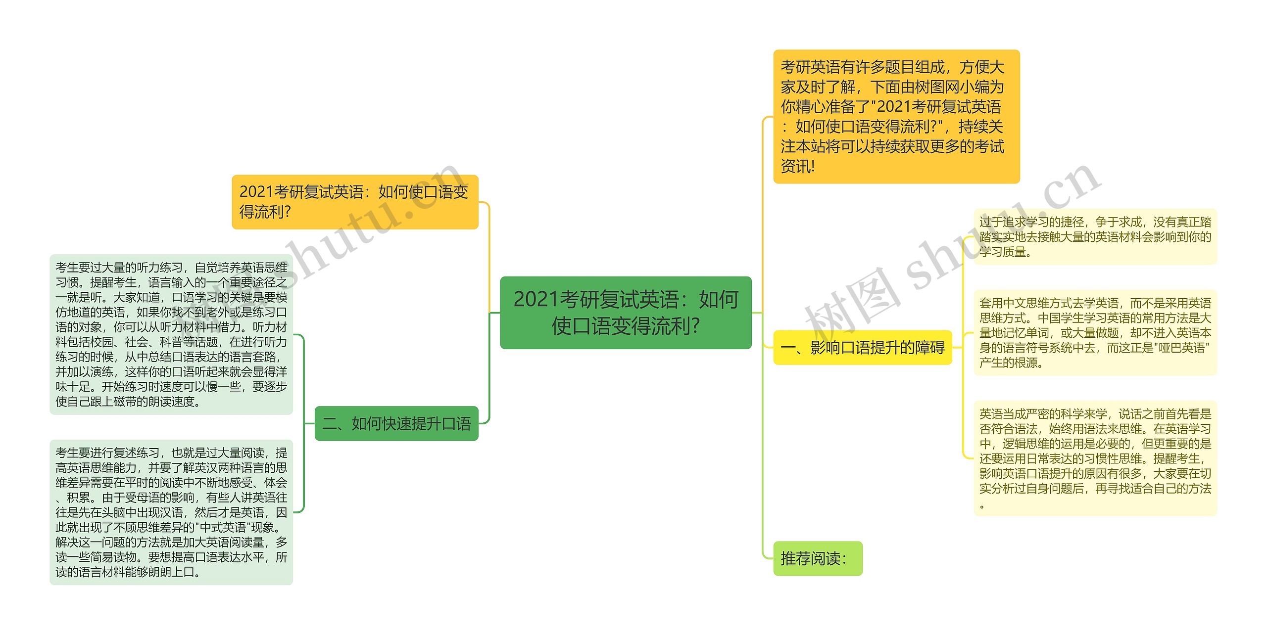 2021考研复试英语：如何使口语变得流利?