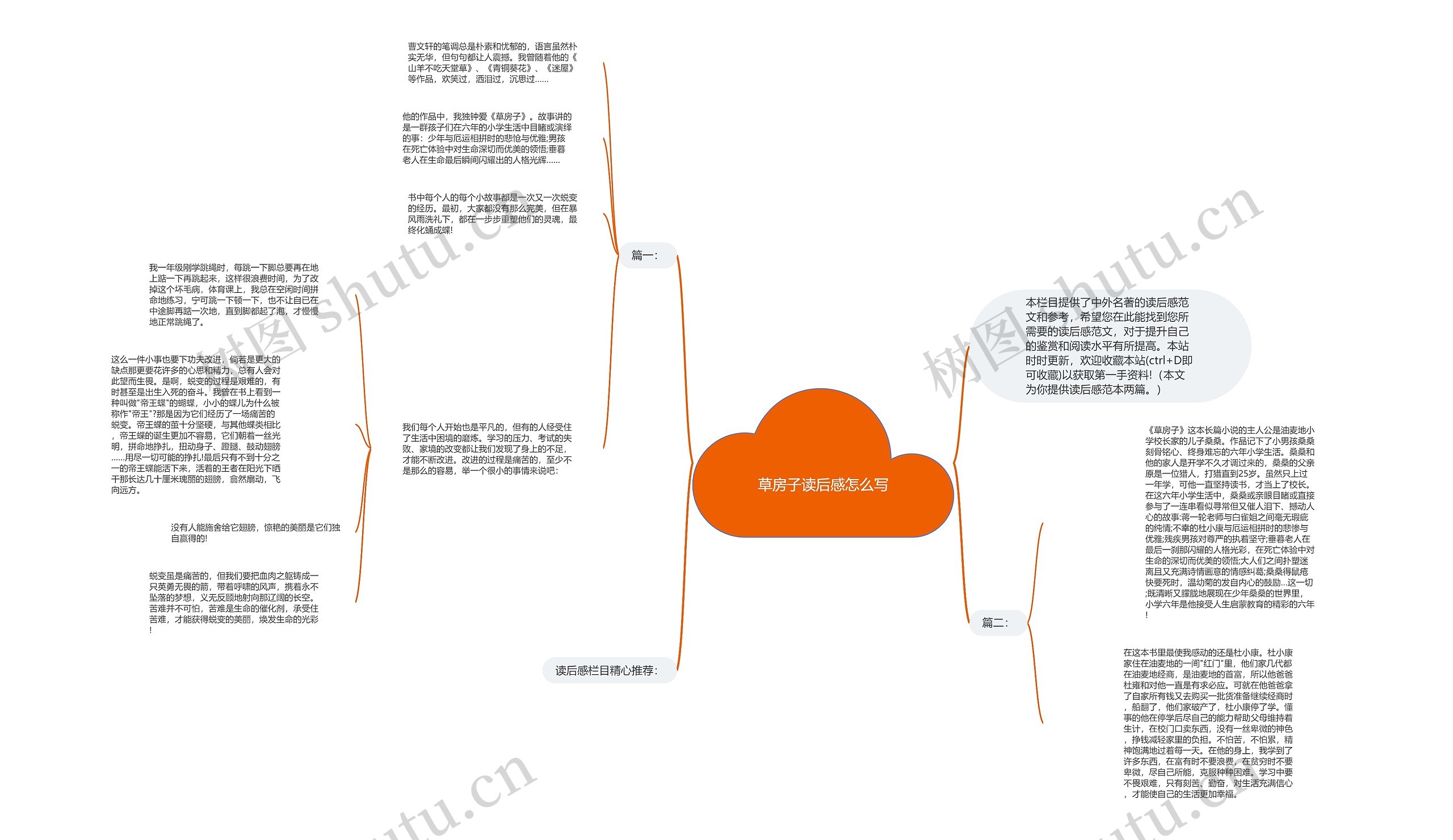 草房子读后感怎么写思维导图