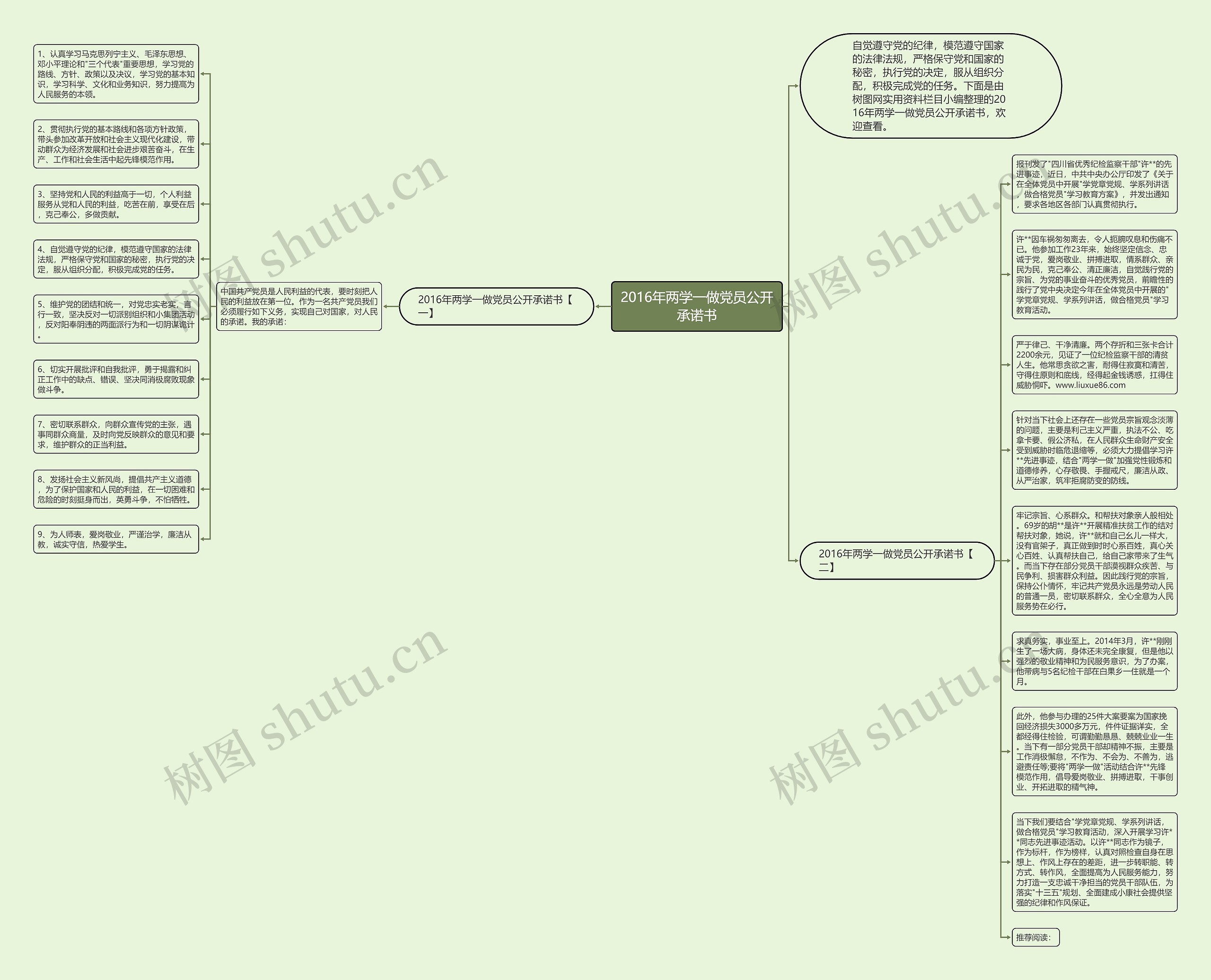 2016年两学一做党员公开承诺书思维导图